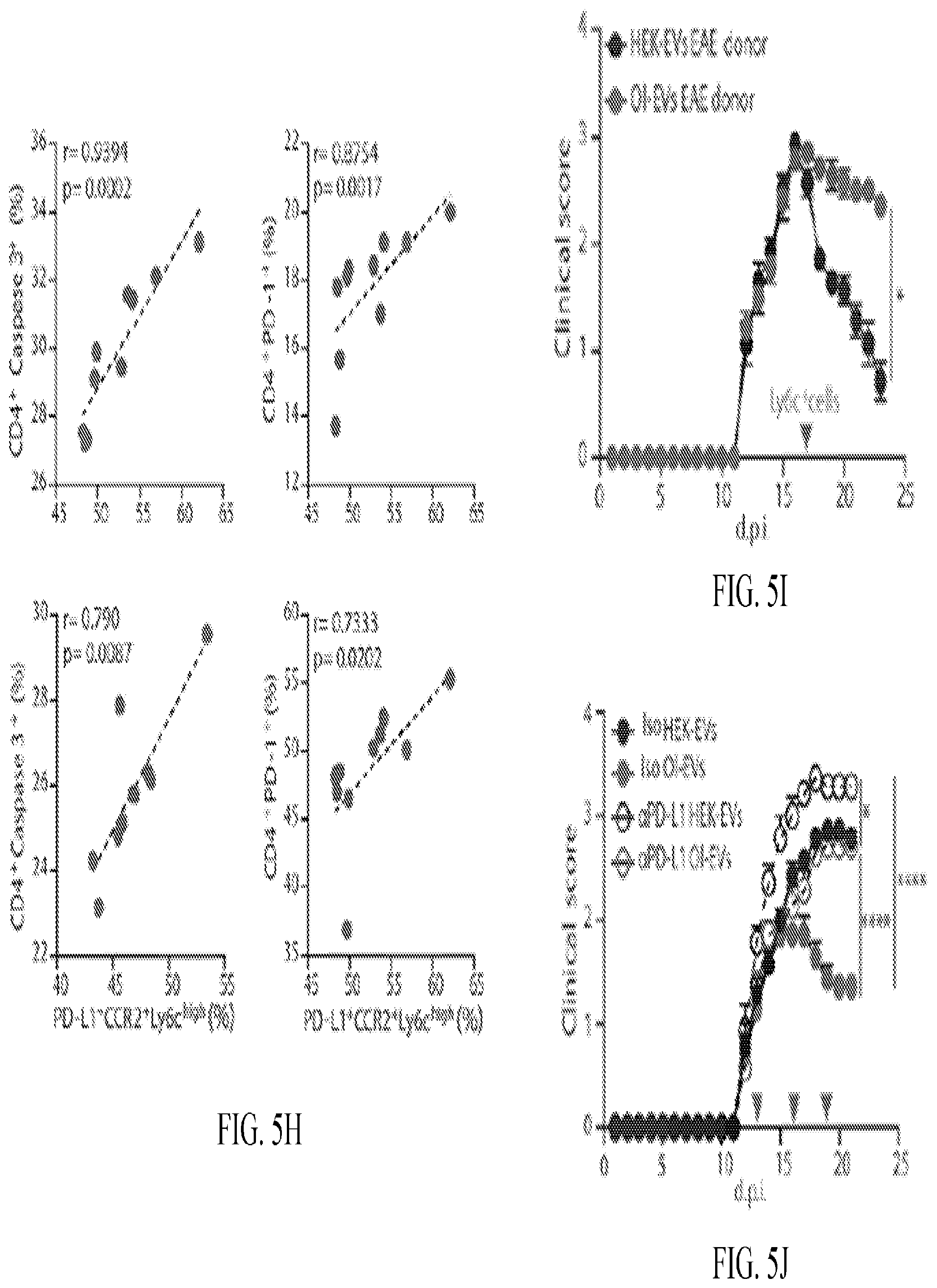 Patent US12508285 Figure 16 – Oligodendrocyte-derived extracellular vesicles for therapy of multiple sclerosis