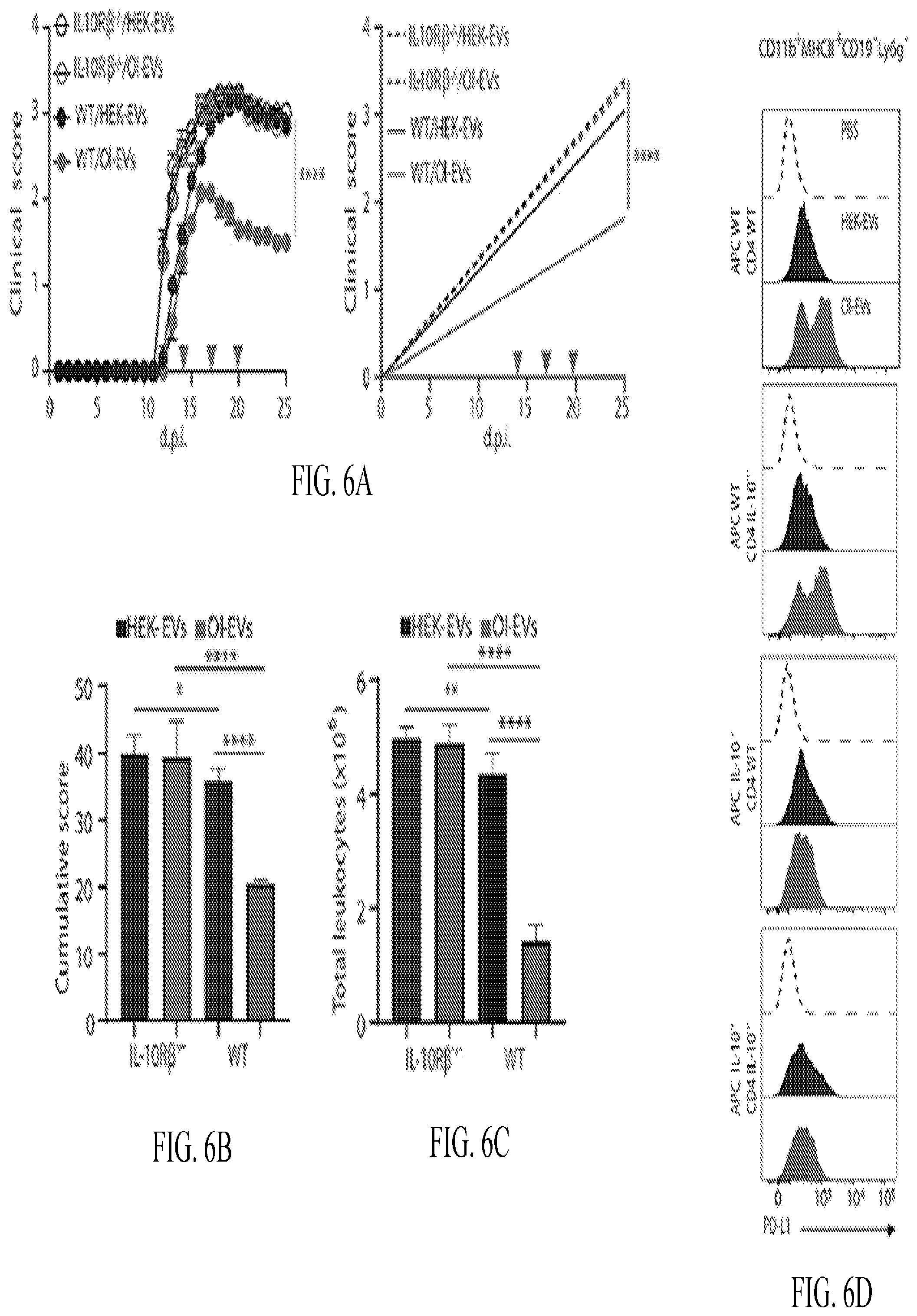 Patent US12508285 Figure 17 – Oligodendrocyte-derived extracellular vesicles for therapy of multiple sclerosis