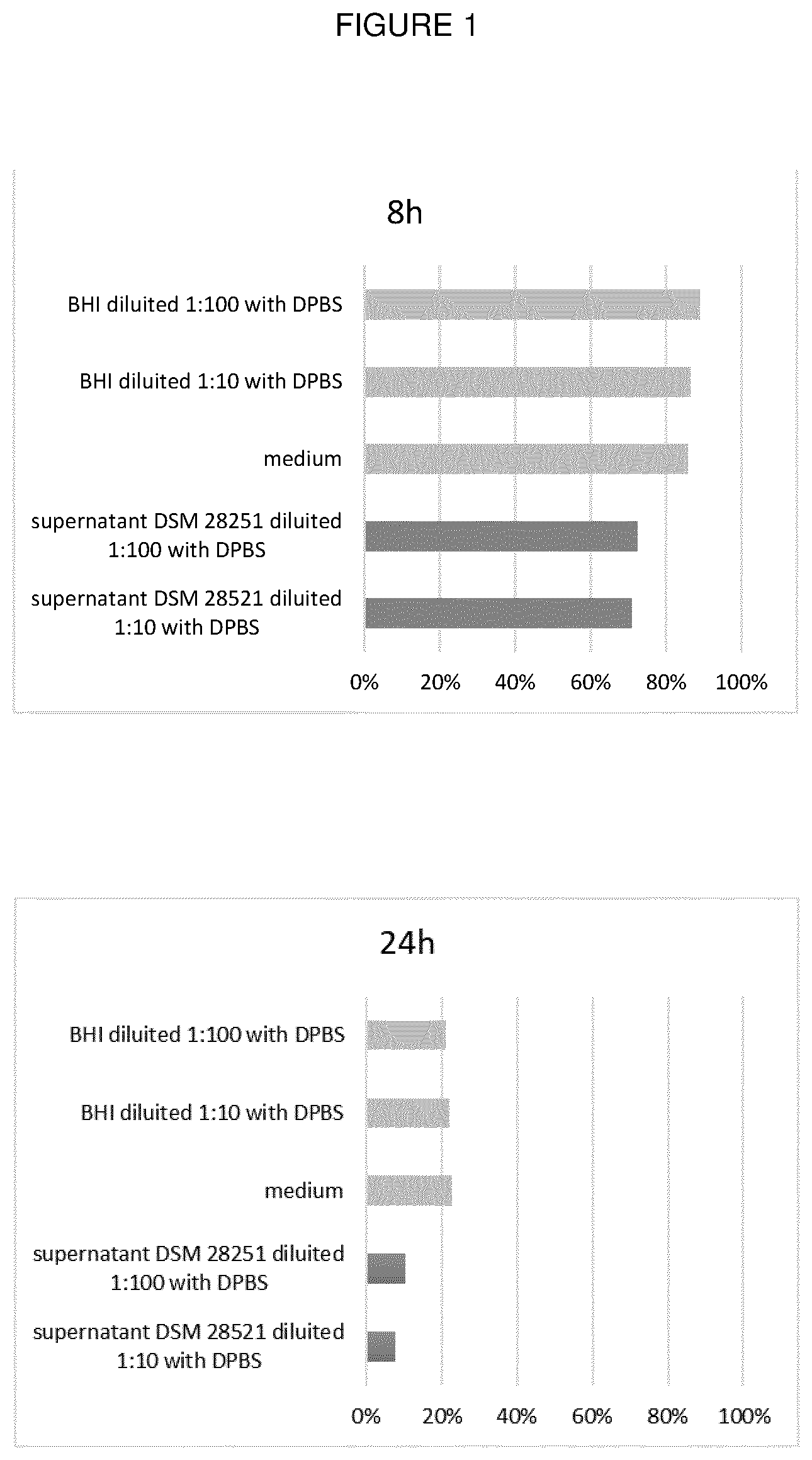 Patent US12508288 Figure 1 – Bacterial strain and medical uses thereof
