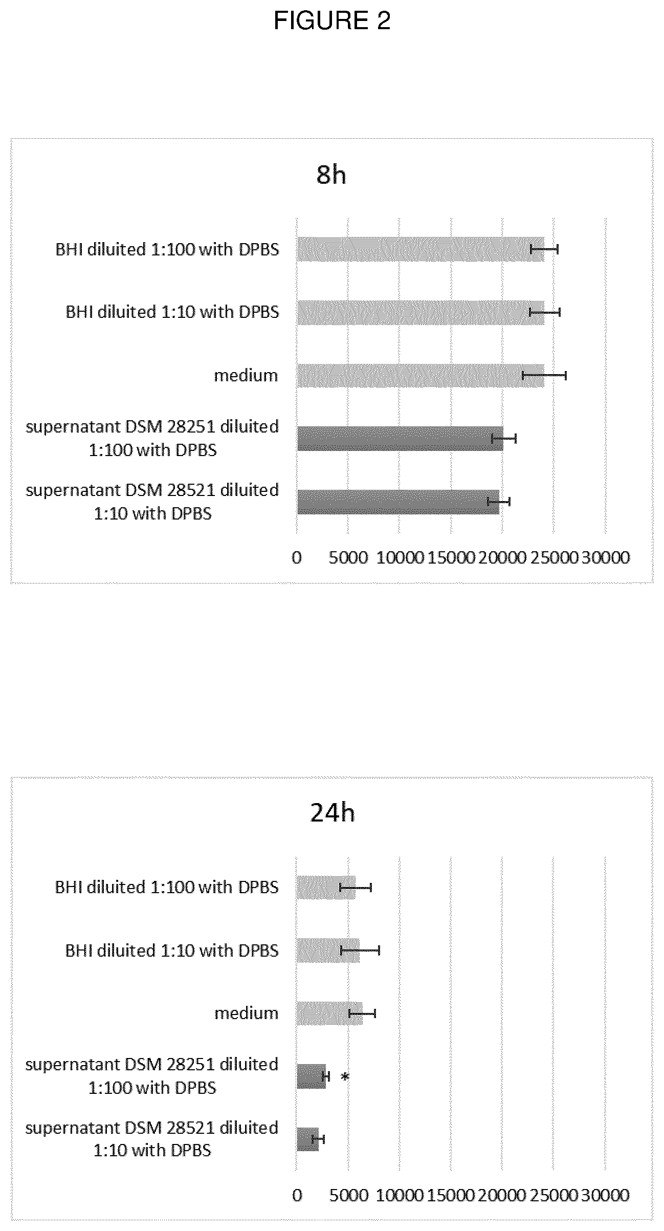 Patent US12508288 Figure 2 – Bacterial strain and medical uses thereof