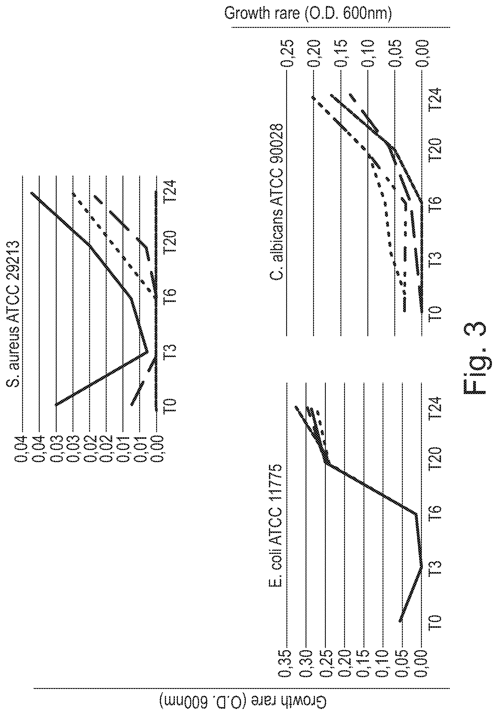 Patent US12508288 Figure 3 – Bacterial strain and medical uses thereof