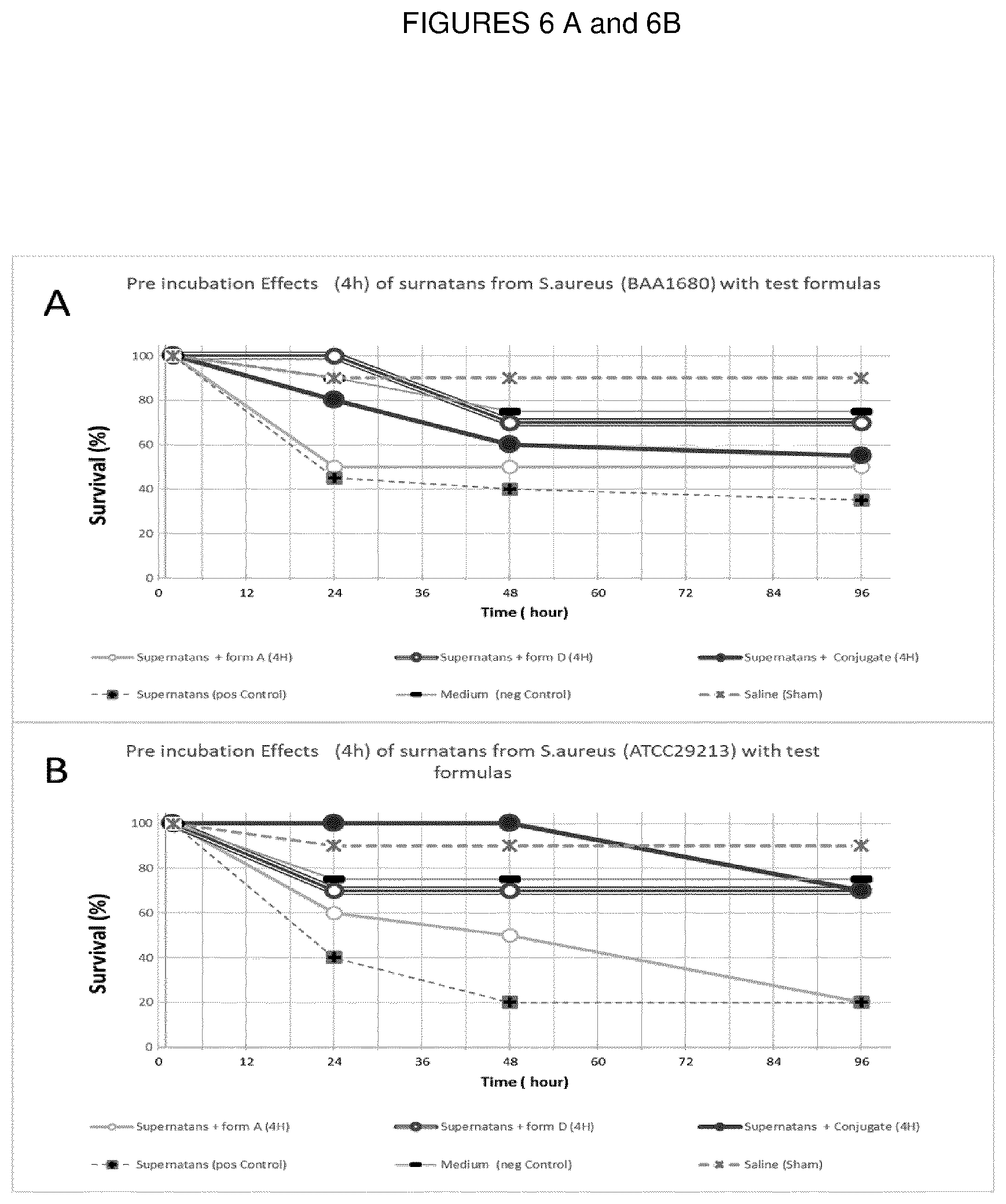 Patent US12508288 Figure 6 – Bacterial strain and medical uses thereof
