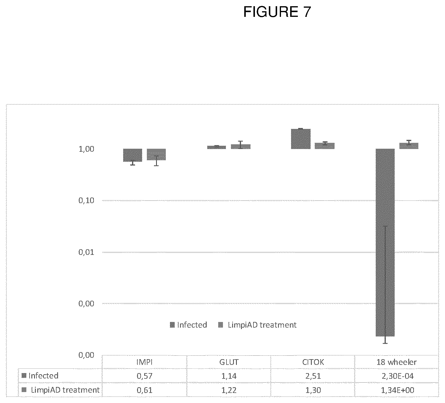 Patent US12508288 Figure 7 – Bacterial strain and medical uses thereof