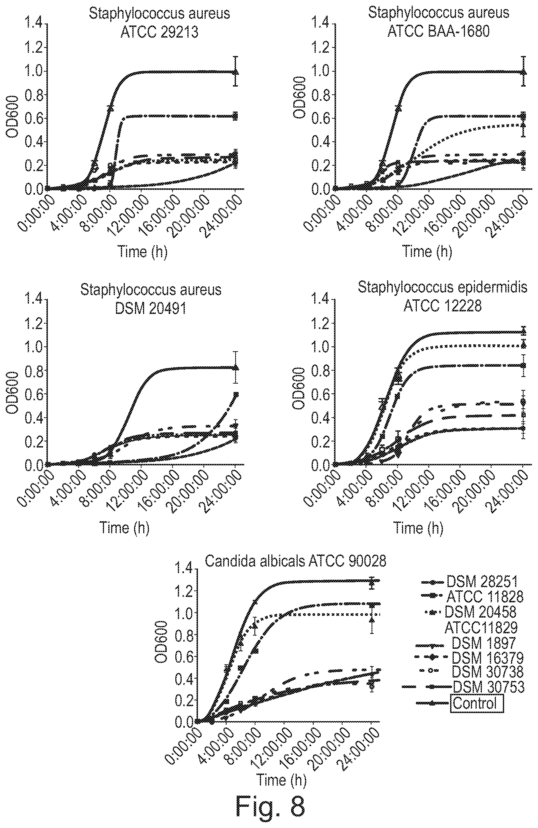 Patent US12508288 Figure 8 – Bacterial strain and medical uses thereof
