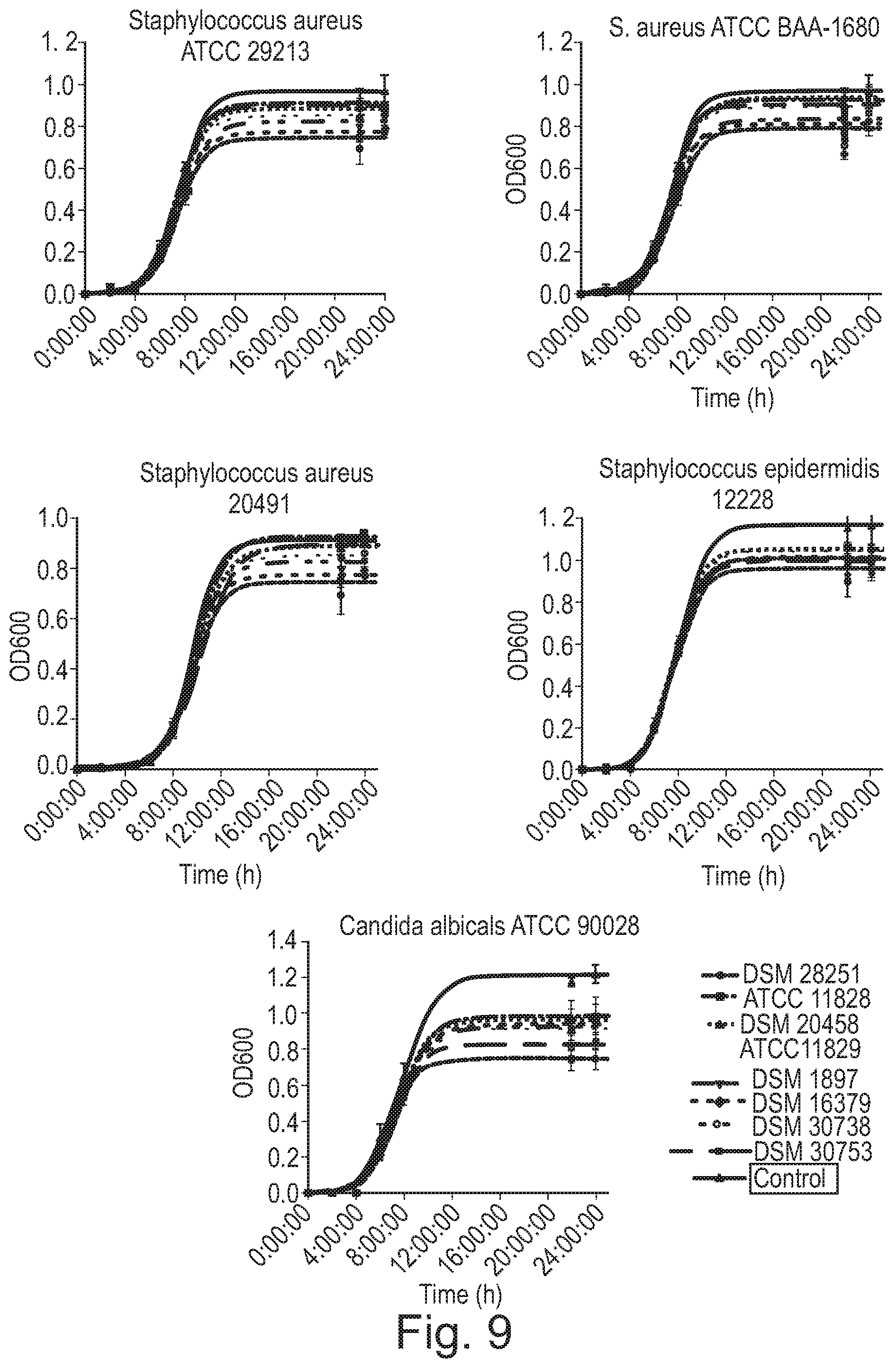 Patent US12508288 Figure 9 – Bacterial strain and medical uses thereof