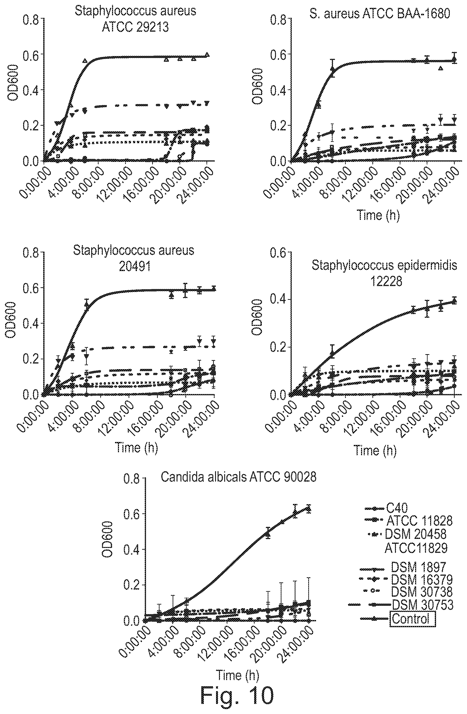 Patent US12508288 Figure 10 – Bacterial strain and medical uses thereof