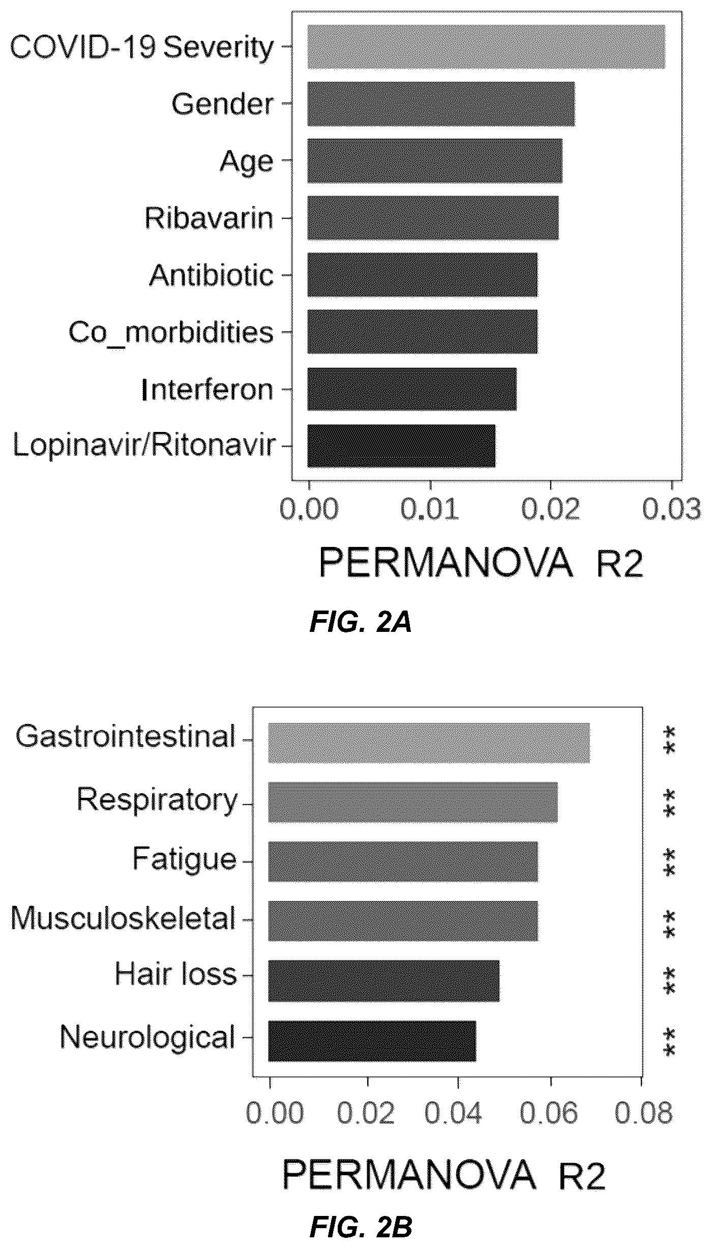 Patent US12508289 Figure 3 – Probiotic compositions for long COVID