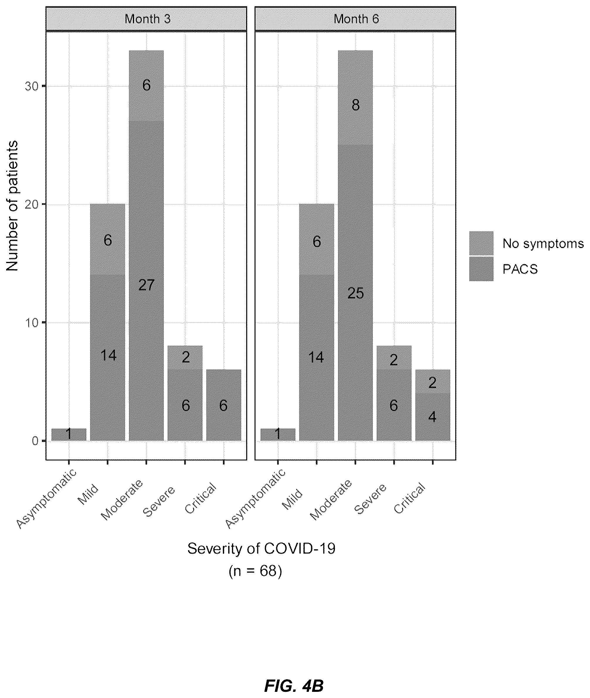 Patent US12508289 Figure 8 – Probiotic compositions for long COVID