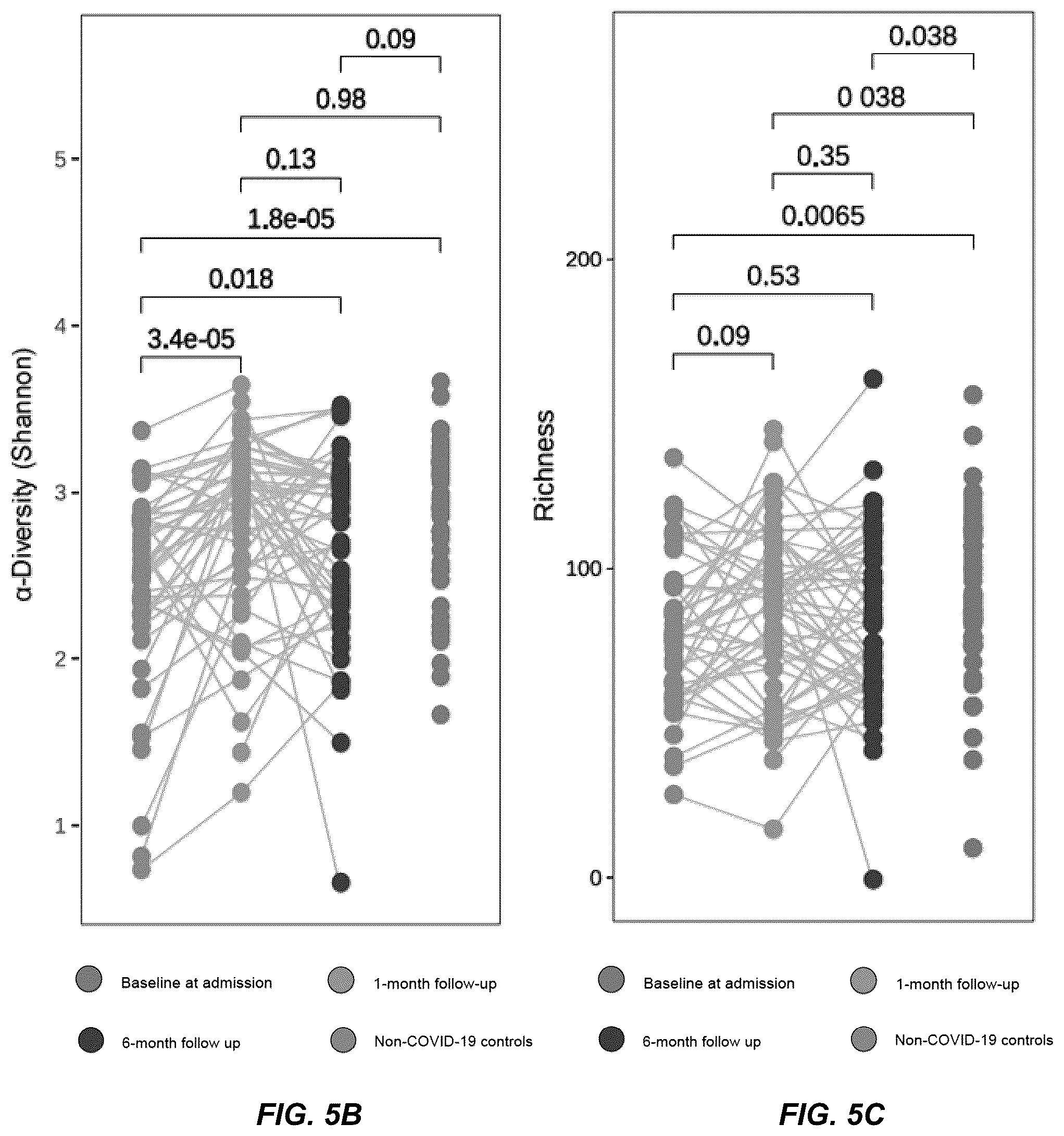 Patent US12508289 Figure 10 – Probiotic compositions for long COVID