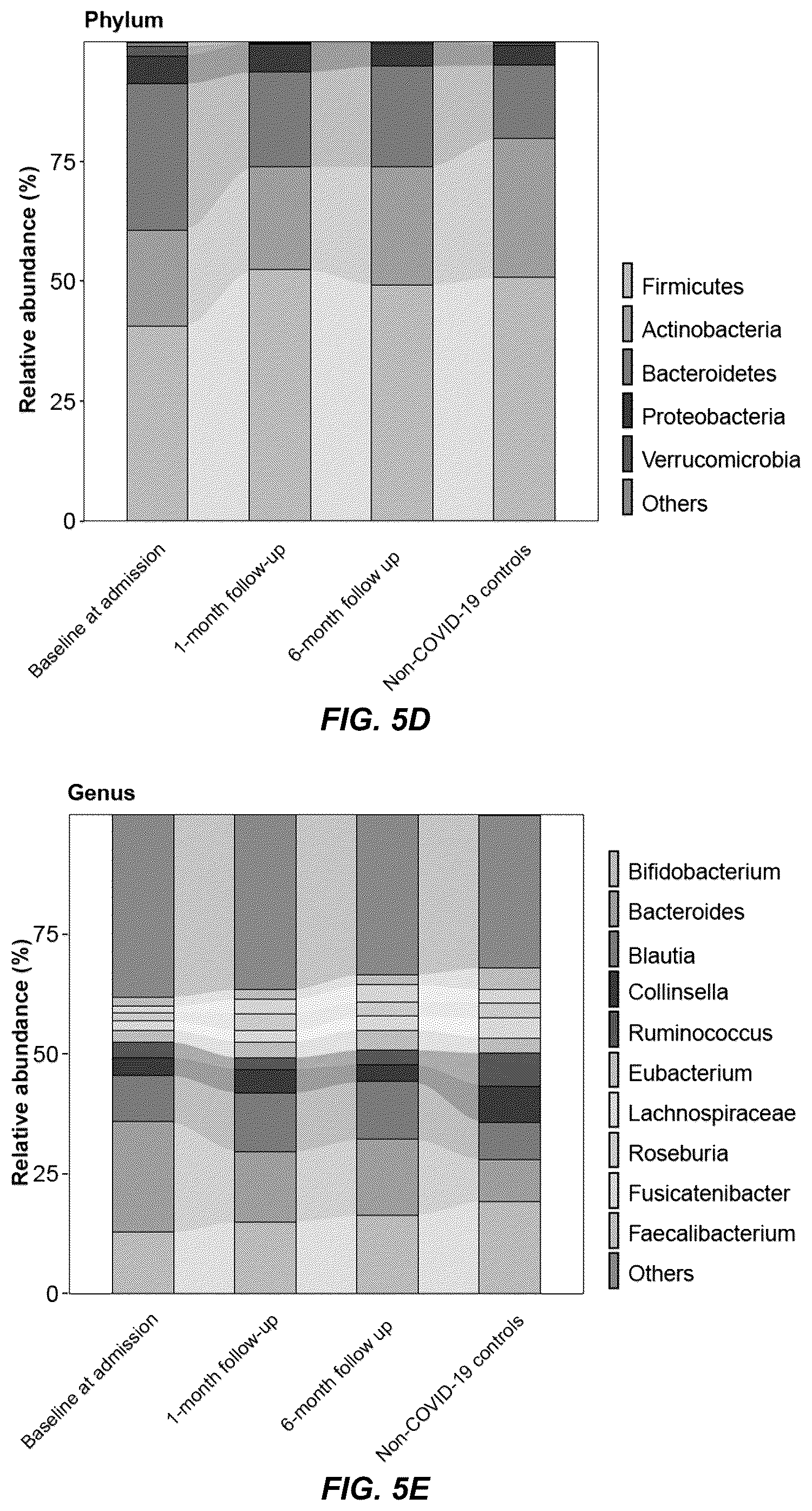 Patent US12508289 Figure 11 – Probiotic compositions for long COVID