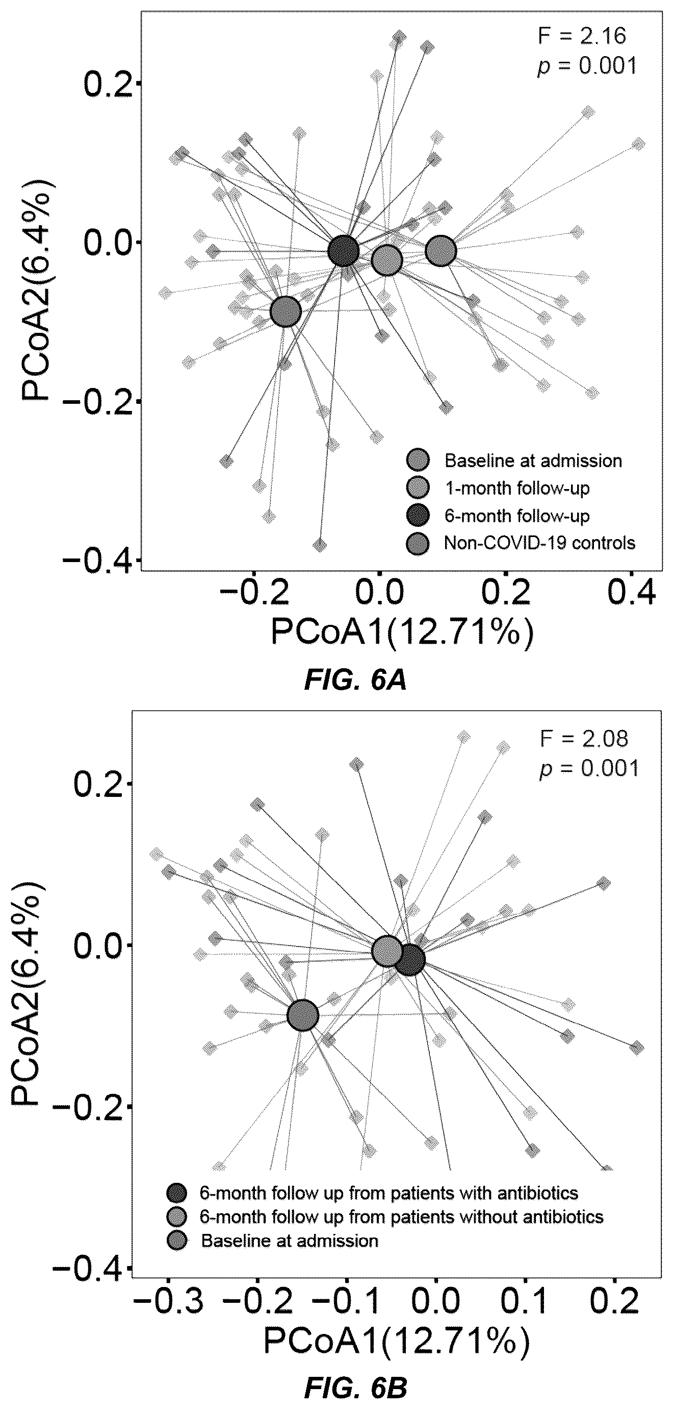 Patent US12508289 Figure 12 – Probiotic compositions for long COVID