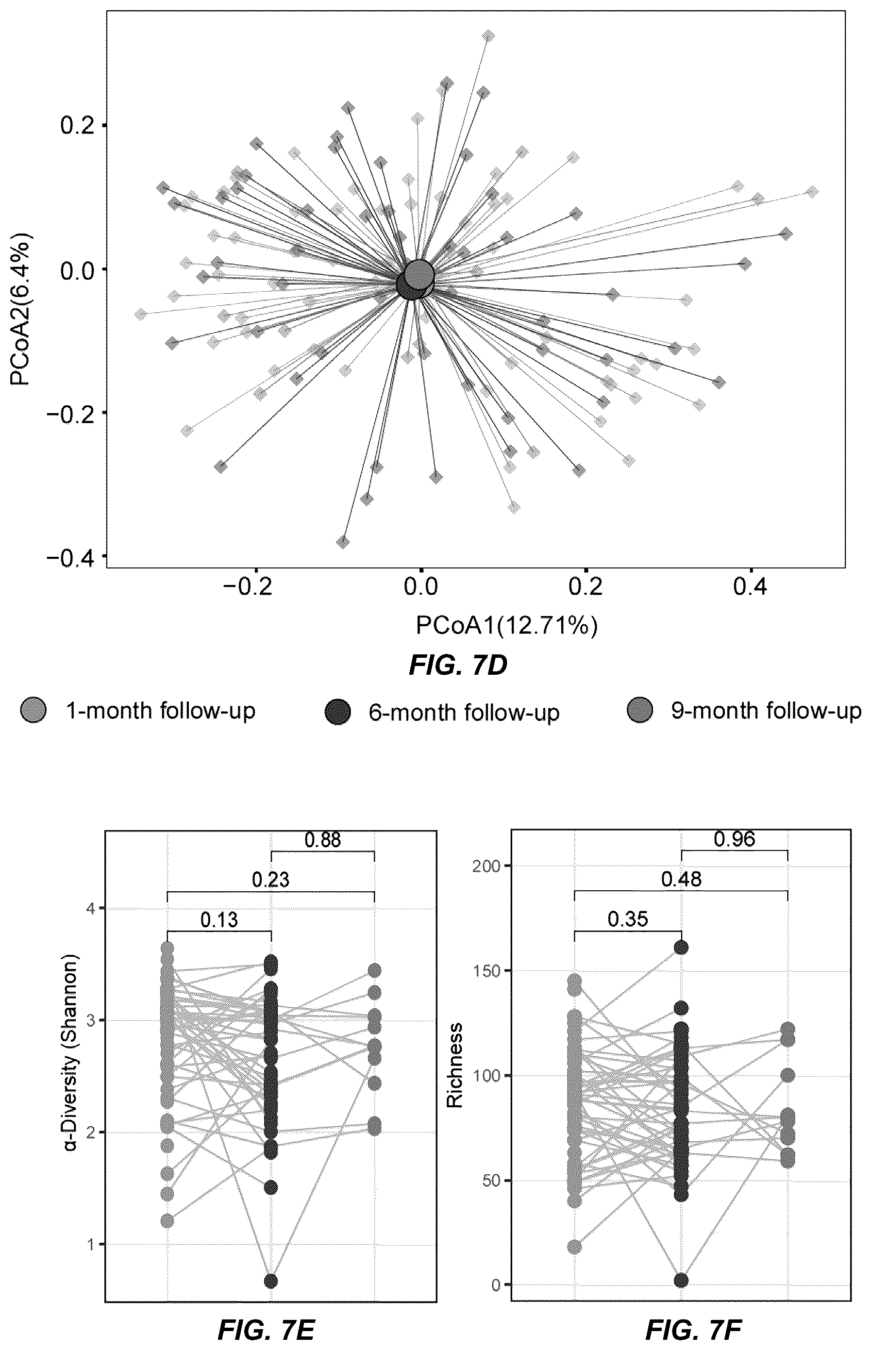 Patent US12508289 Figure 15 – Probiotic compositions for long COVID