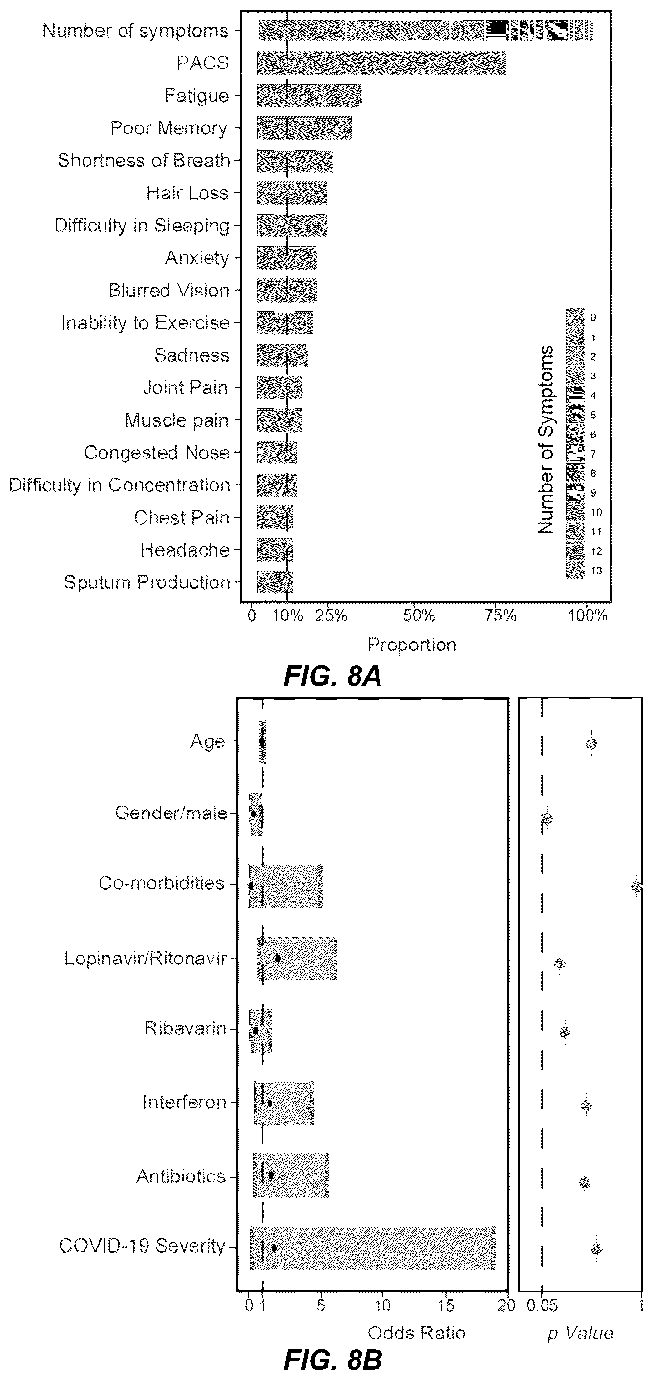 Patent US12508289 Figure 16 – Probiotic compositions for long COVID