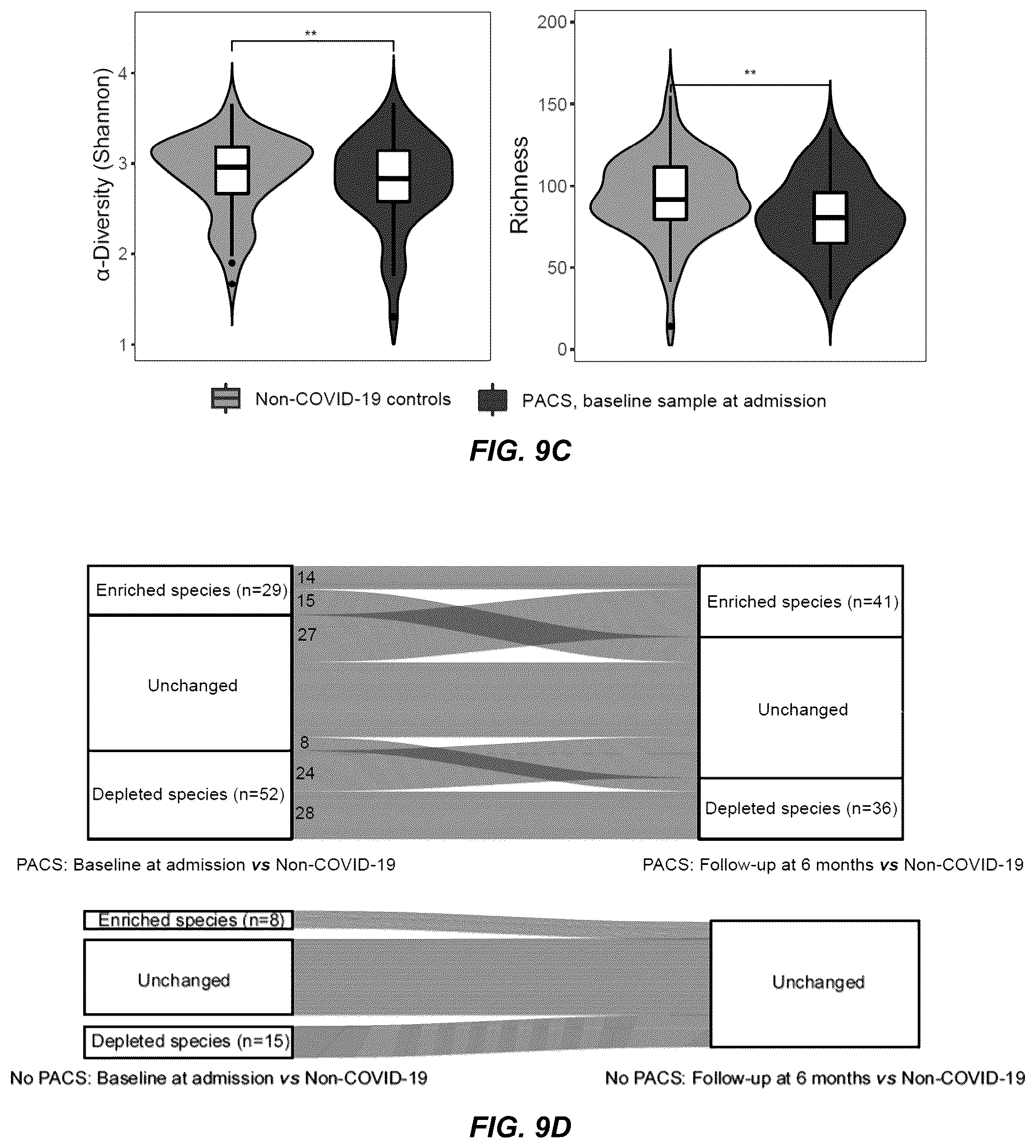 Patent US12508289 Figure 18 – Probiotic compositions for long COVID
