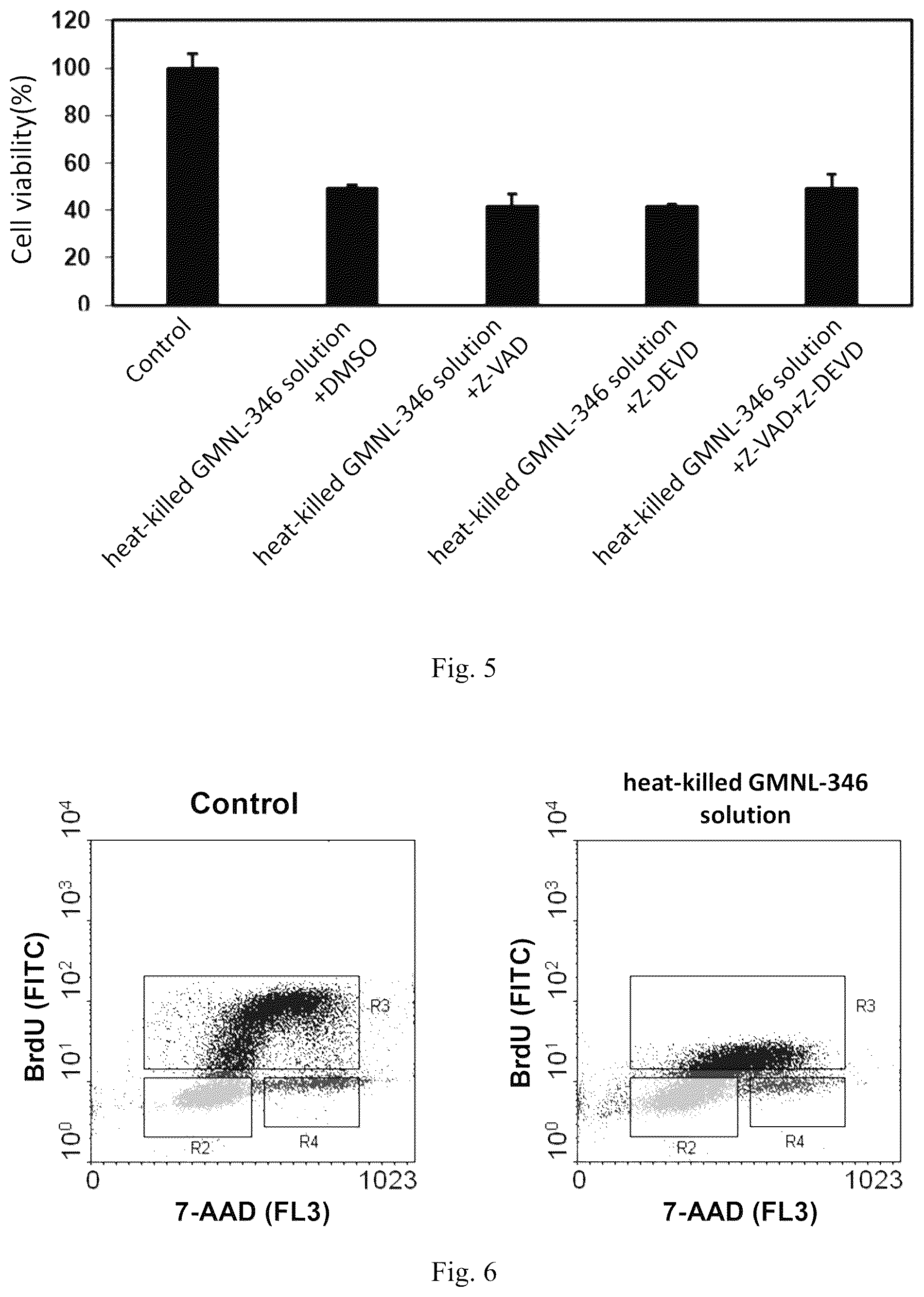Patent US12508290 Figure 3 – Use of Lactobacillus paracasei GMNL-346 for anti-oral cancer treatment and thereof