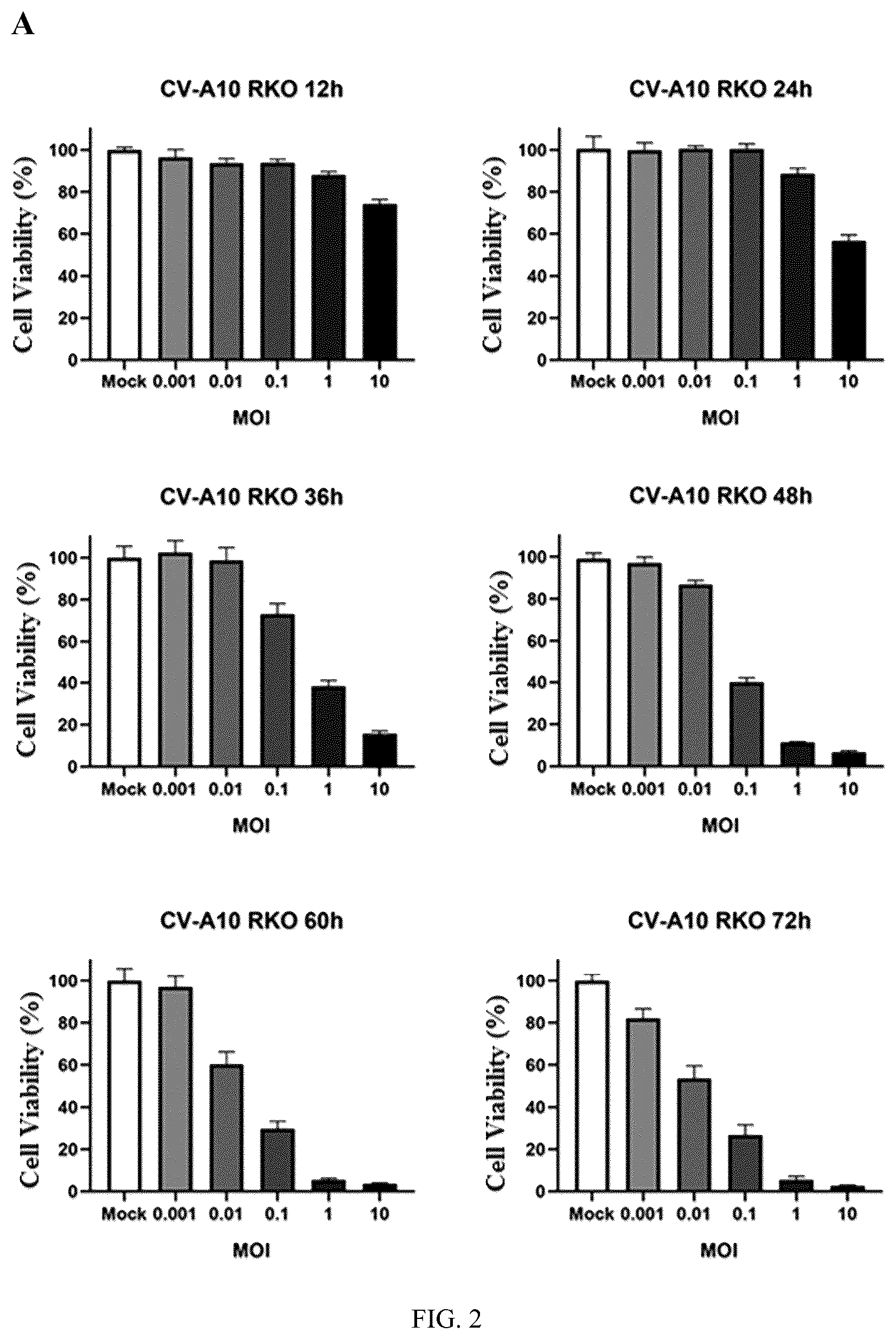 Patent US12508291 Figure 2 – Antitumor virus