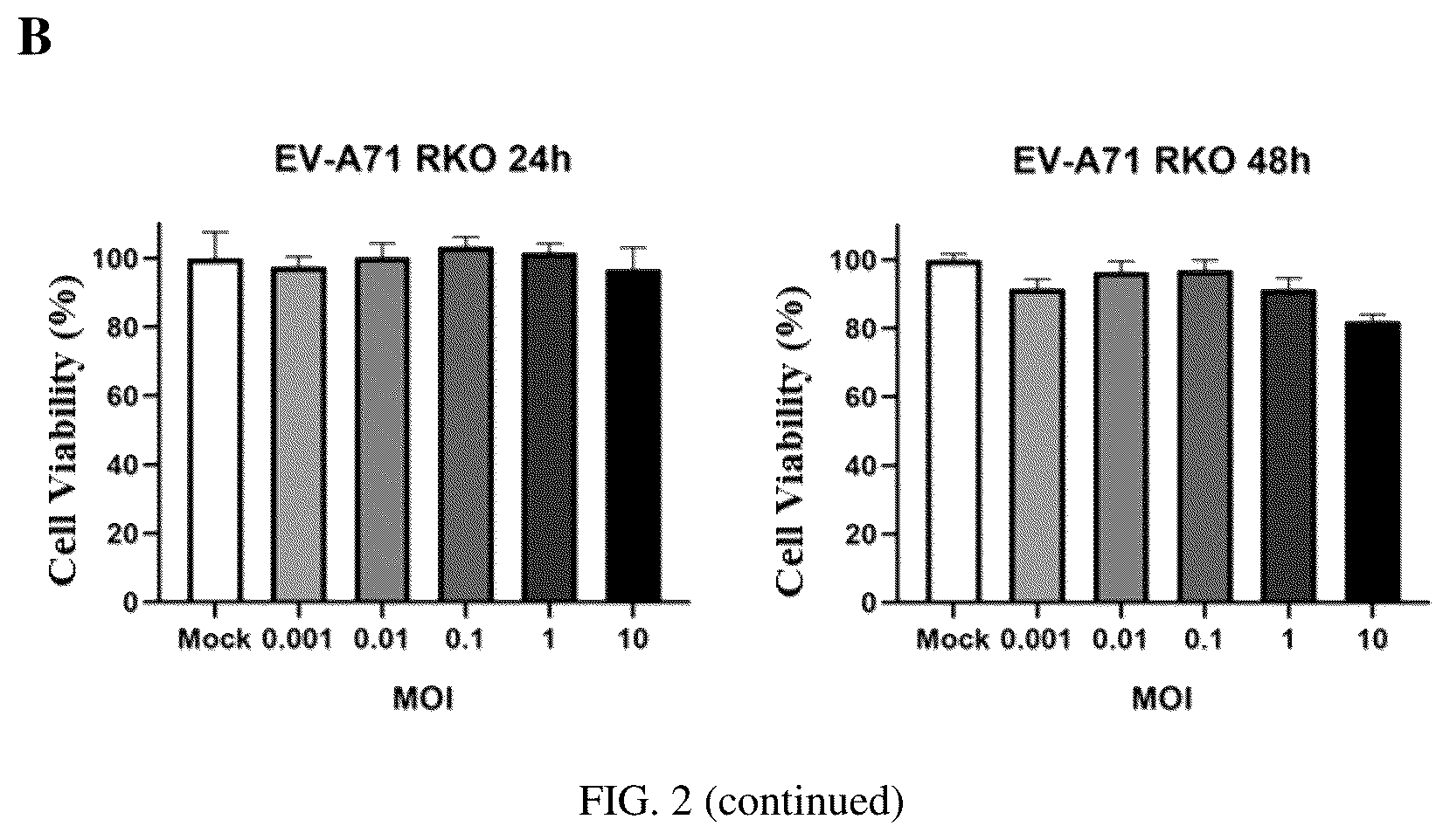 Patent US12508291 Figure 3 – Antitumor virus