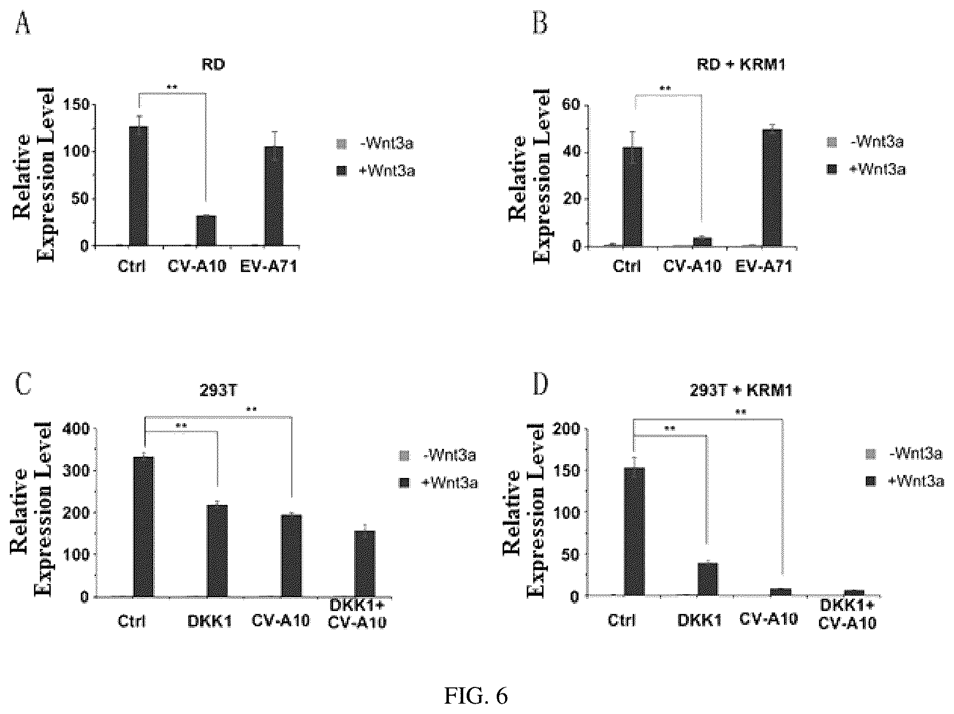 Patent US12508291 Figure 7 – Antitumor virus