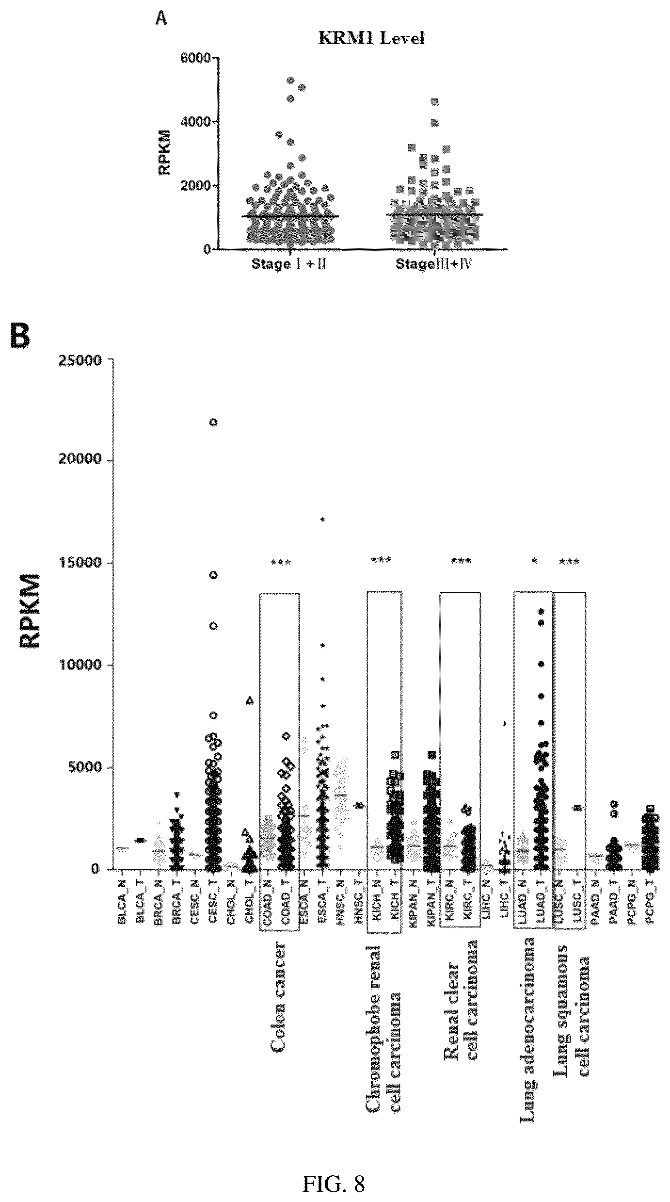 Patent US12508291 Figure 9 – Antitumor virus