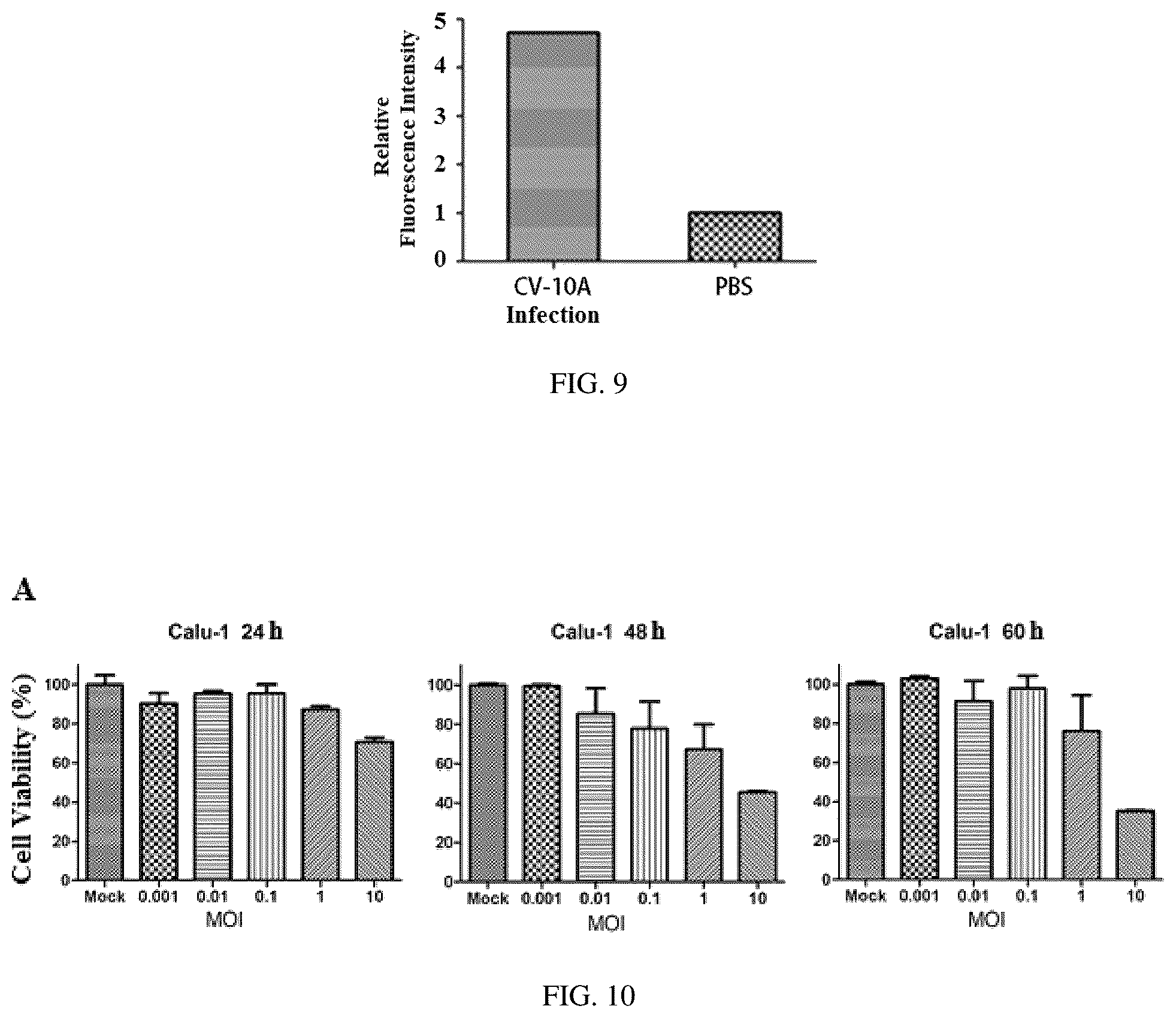 Patent US12508291 Figure 10 – Antitumor virus