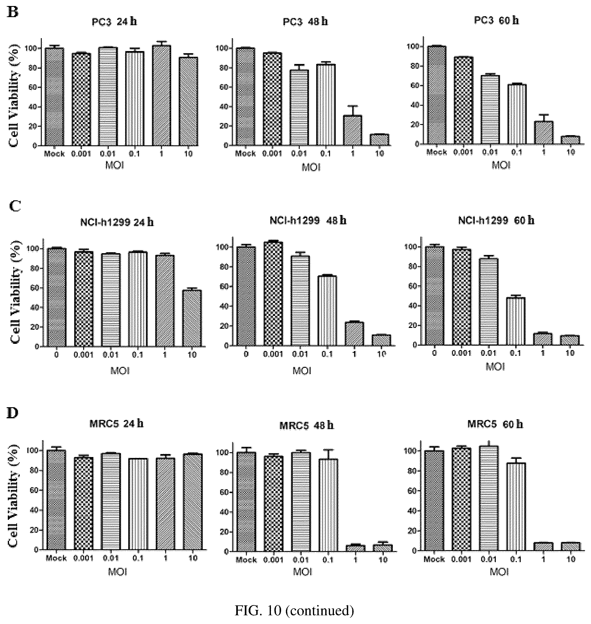 Patent US12508291 Figure 11 – Antitumor virus