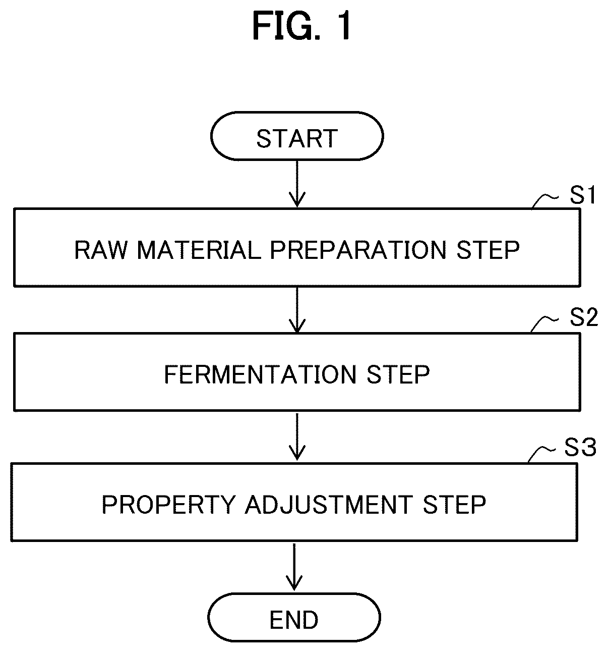 Patent US12508292 Figure 1 – Method for producing sarcopenia-inhibiting food product, sarcopenia-inhibiting food product, and muscle-enhancing food product