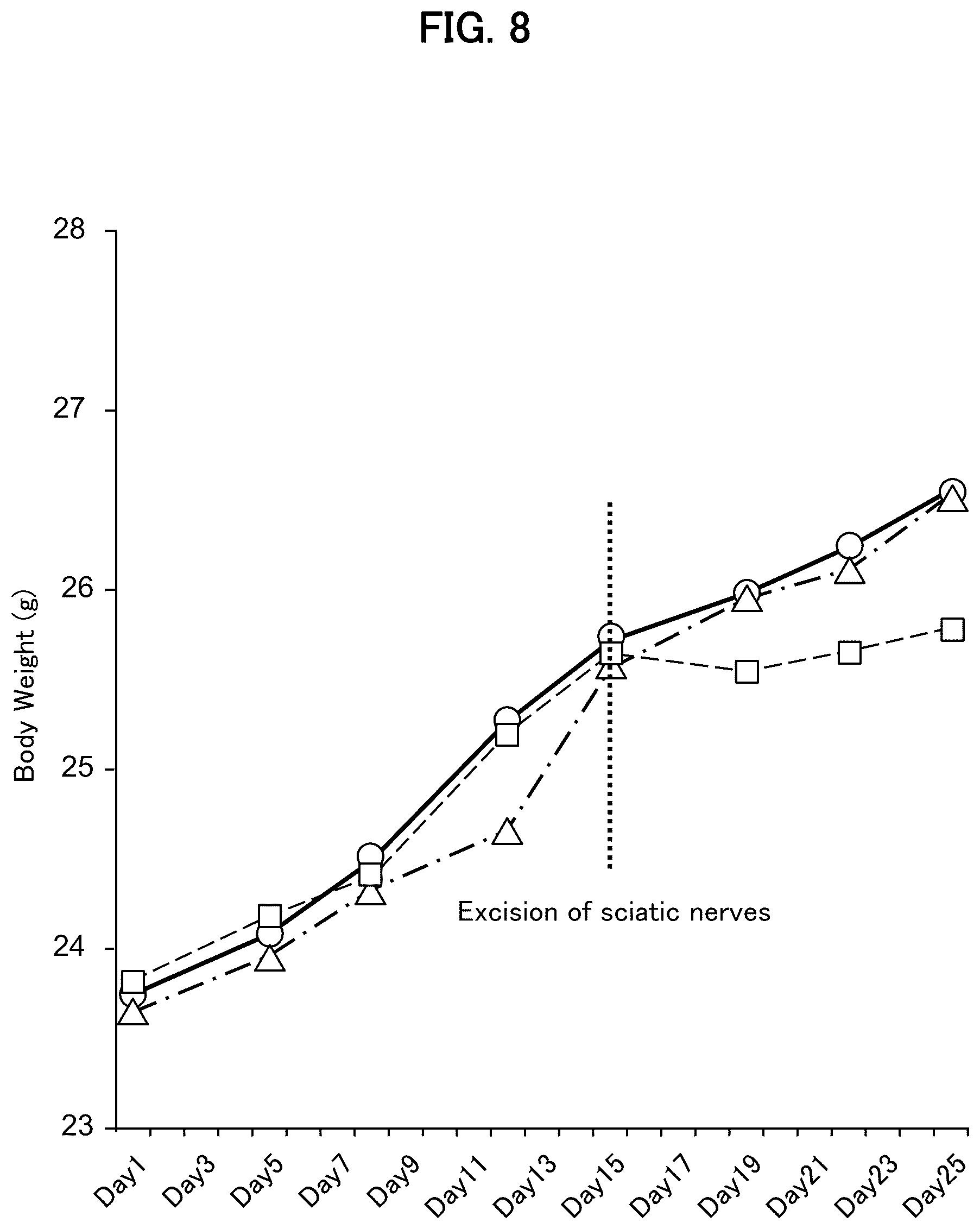 Patent US12508292 Figure 7 – Method for producing sarcopenia-inhibiting food product, sarcopenia-inhibiting food product, and muscle-enhancing food product
