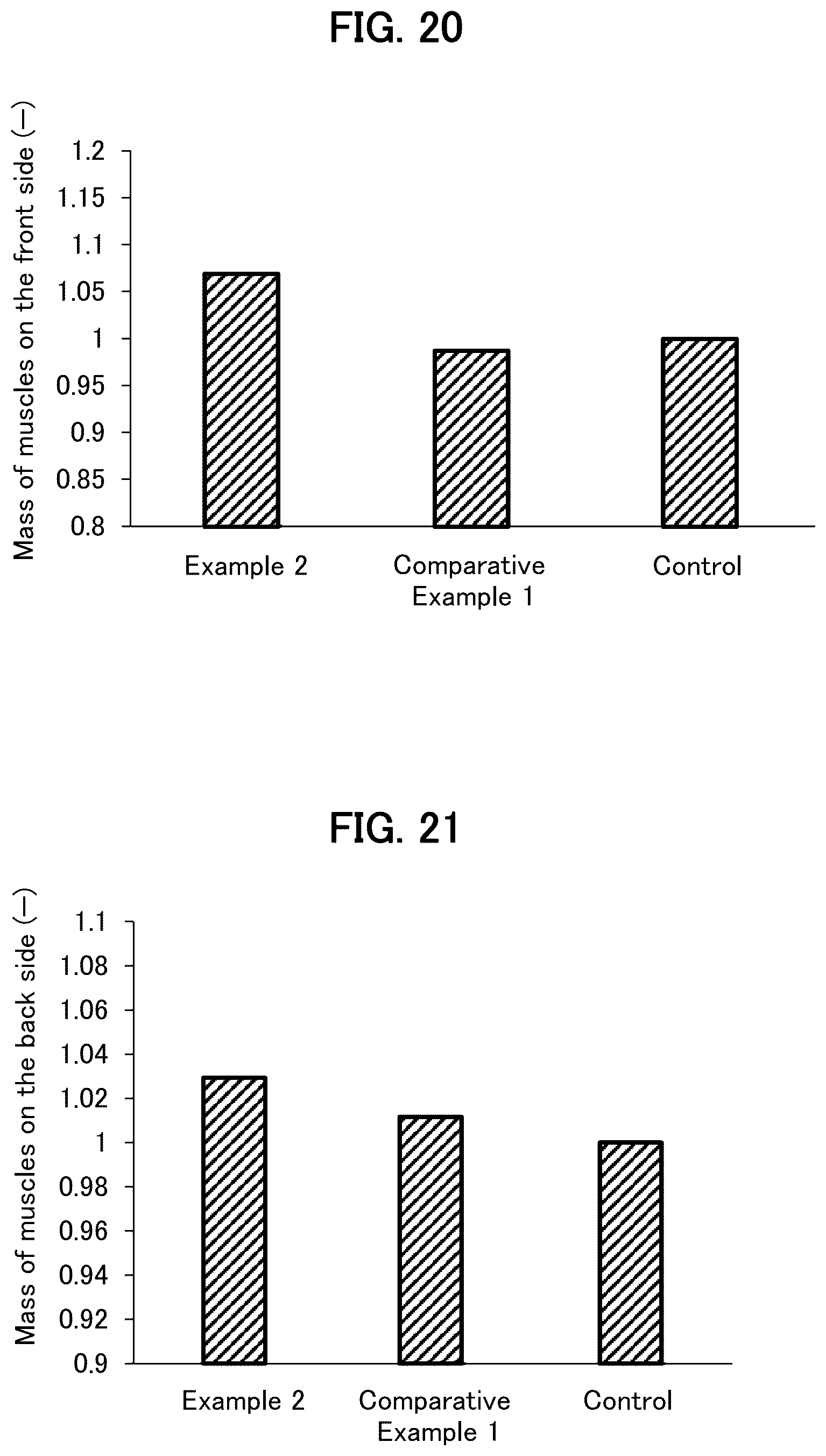 Patent US12508292 Figure 14 – Method for producing sarcopenia-inhibiting food product, sarcopenia-inhibiting food product, and muscle-enhancing food product