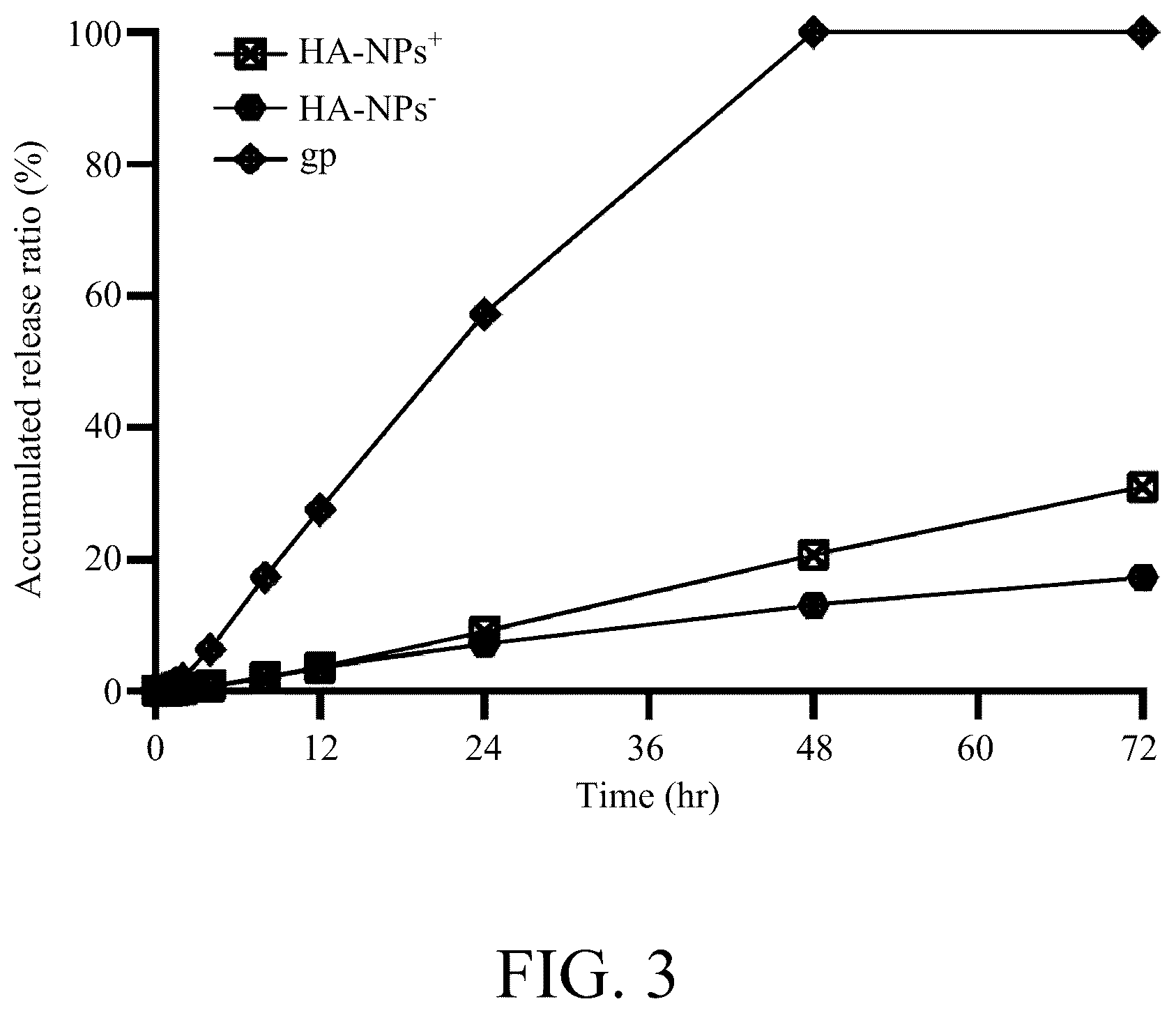 Patent US12508294 Figure 3 – Self-assembled nanoparticle and use thereof for anti-angiogenesis