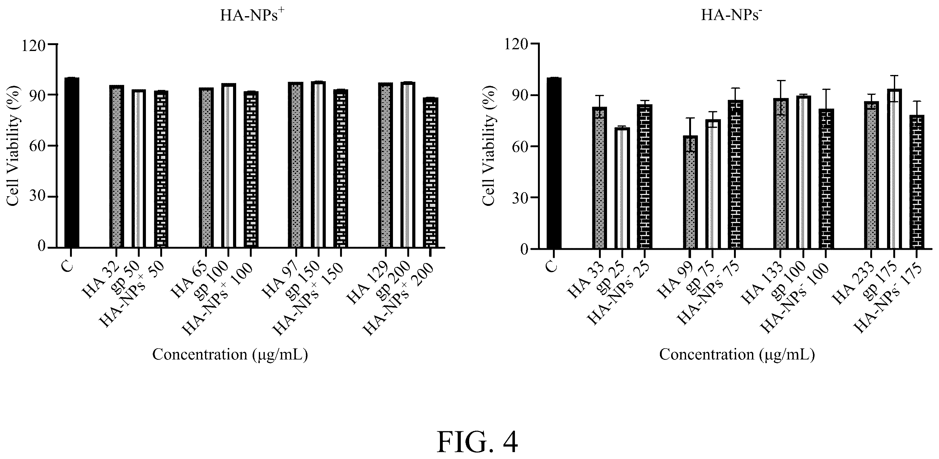 Patent US12508294 Figure 4 – Self-assembled nanoparticle and use thereof for anti-angiogenesis