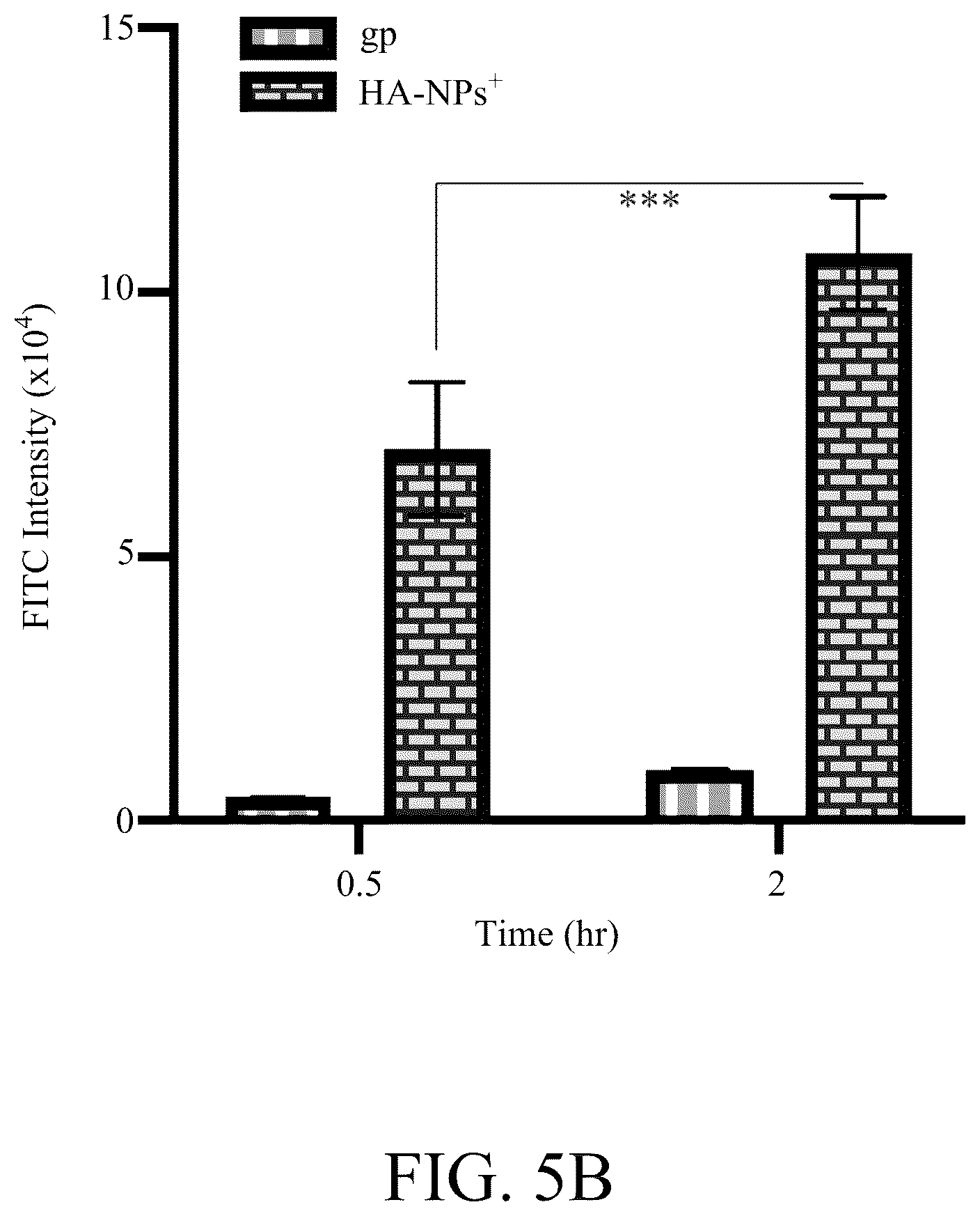 Patent US12508294 Figure 6 – Self-assembled nanoparticle and use thereof for anti-angiogenesis