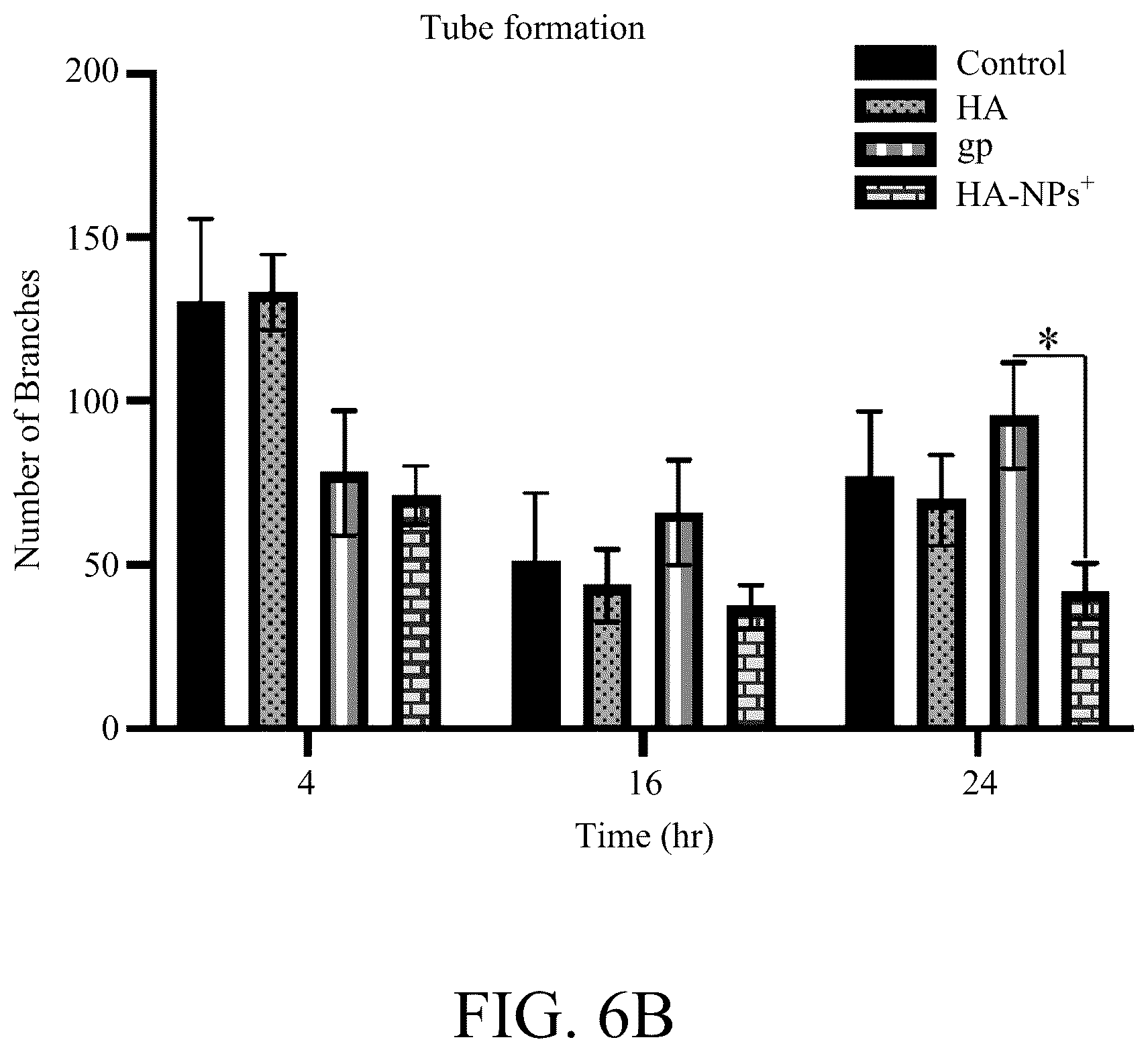 Patent US12508294 Figure 8 – Self-assembled nanoparticle and use thereof for anti-angiogenesis