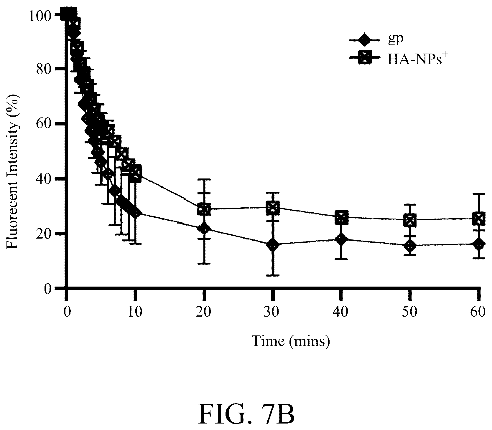 Patent US12508294 Figure 10 – Self-assembled nanoparticle and use thereof for anti-angiogenesis