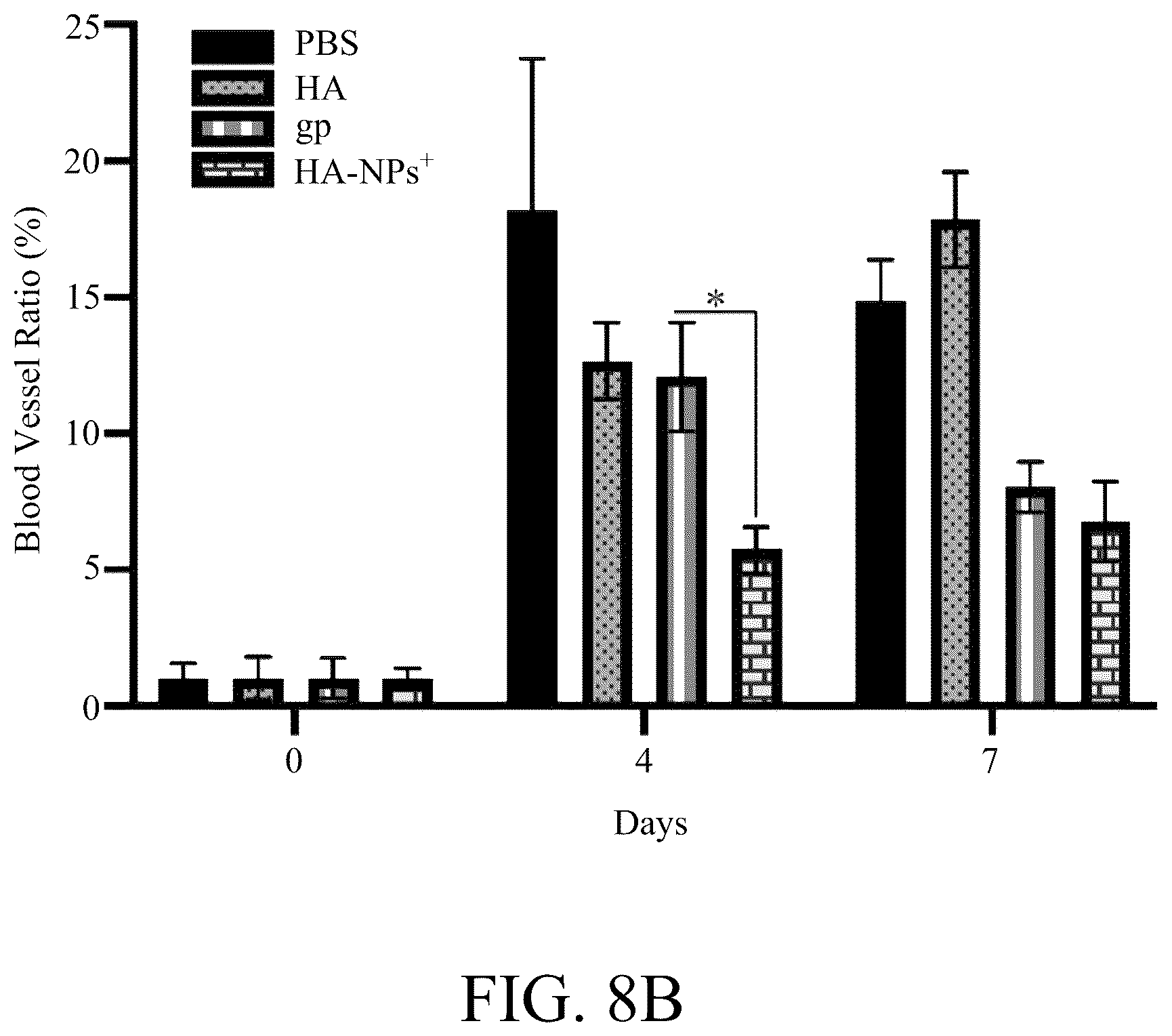Patent US12508294 Figure 12 – Self-assembled nanoparticle and use thereof for anti-angiogenesis