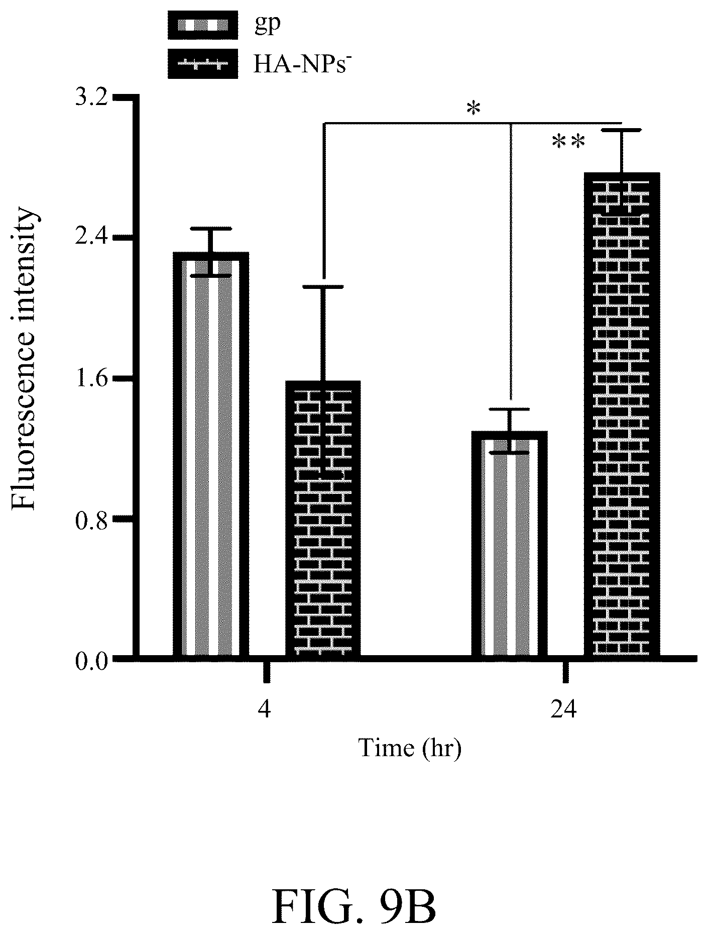 Patent US12508294 Figure 14 – Self-assembled nanoparticle and use thereof for anti-angiogenesis