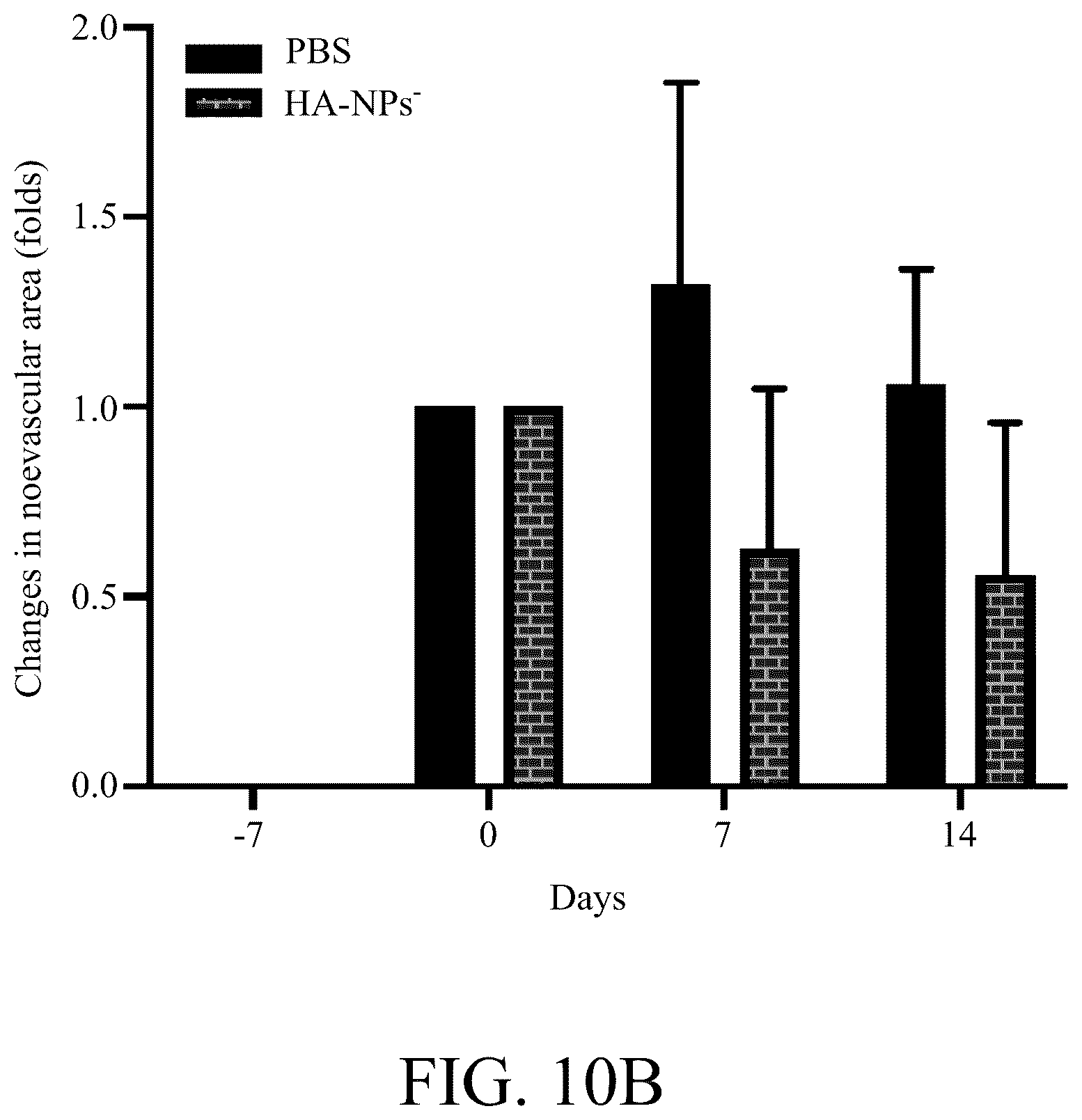 Patent US12508294 Figure 16 – Self-assembled nanoparticle and use thereof for anti-angiogenesis