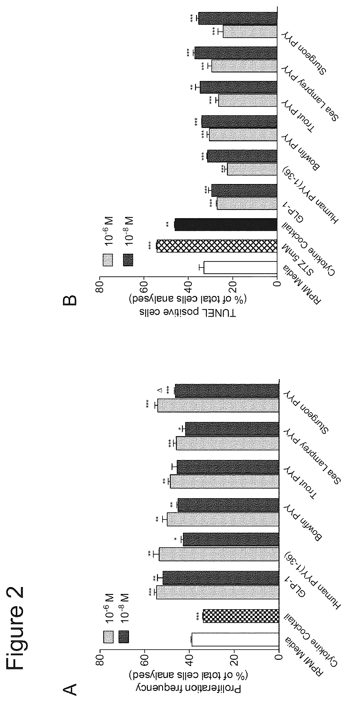Patent US12508295 Figure 2 – Piscine-derived PYY peptides for use in treating a metabolic disorder