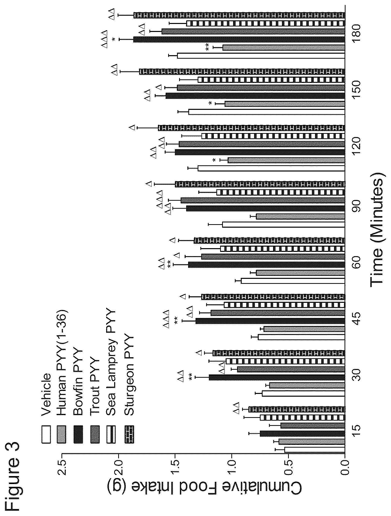 Patent US12508295 Figure 3 – Piscine-derived PYY peptides for use in treating a metabolic disorder