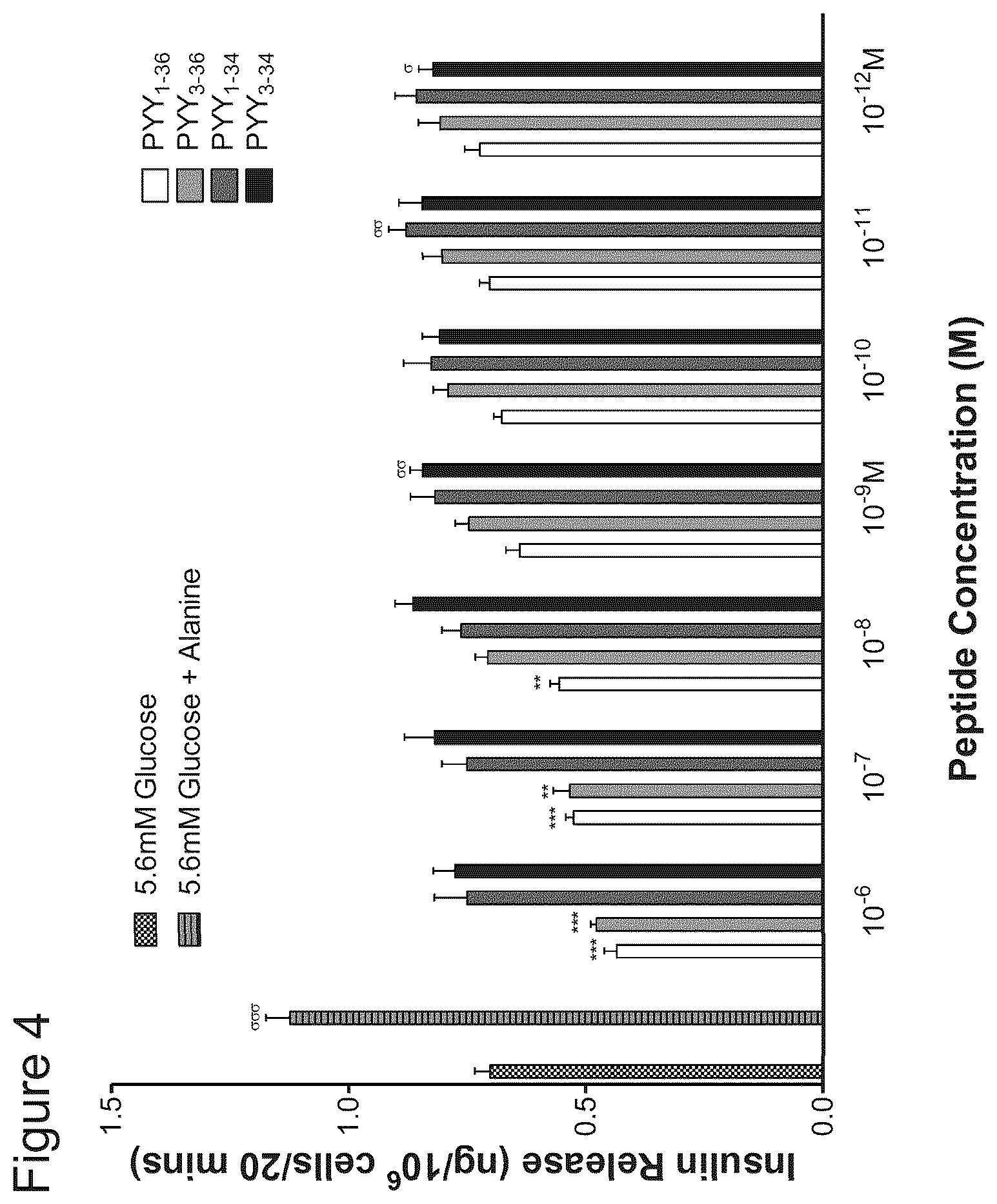 Patent US12508295 Figure 4 – Piscine-derived PYY peptides for use in treating a metabolic disorder