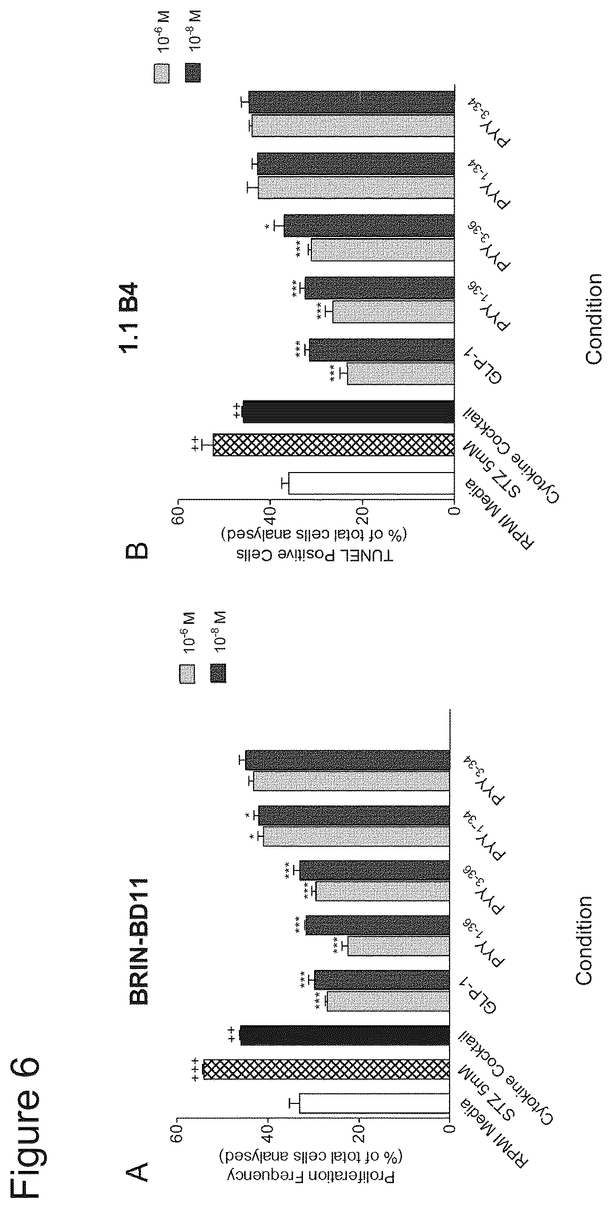 Patent US12508295 Figure 6 – Piscine-derived PYY peptides for use in treating a metabolic disorder