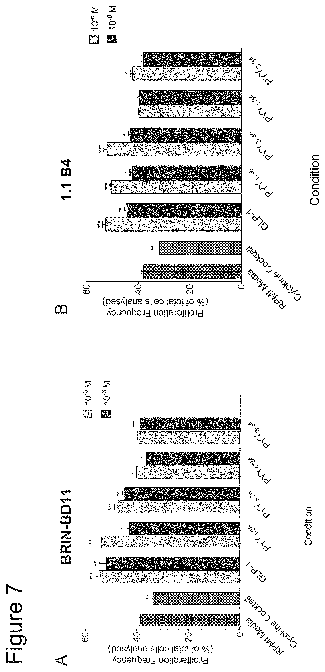 Patent US12508295 Figure 7 – Piscine-derived PYY peptides for use in treating a metabolic disorder