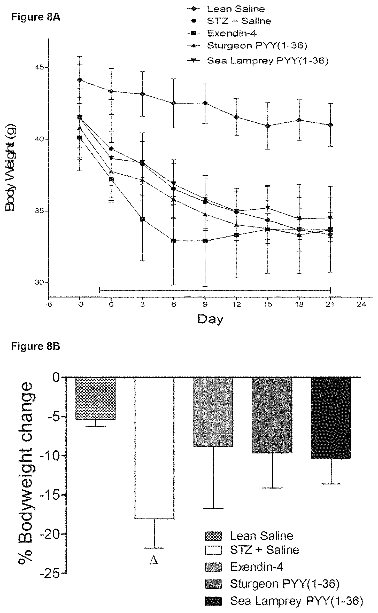 Patent US12508295 Figure 8 – Piscine-derived PYY peptides for use in treating a metabolic disorder
