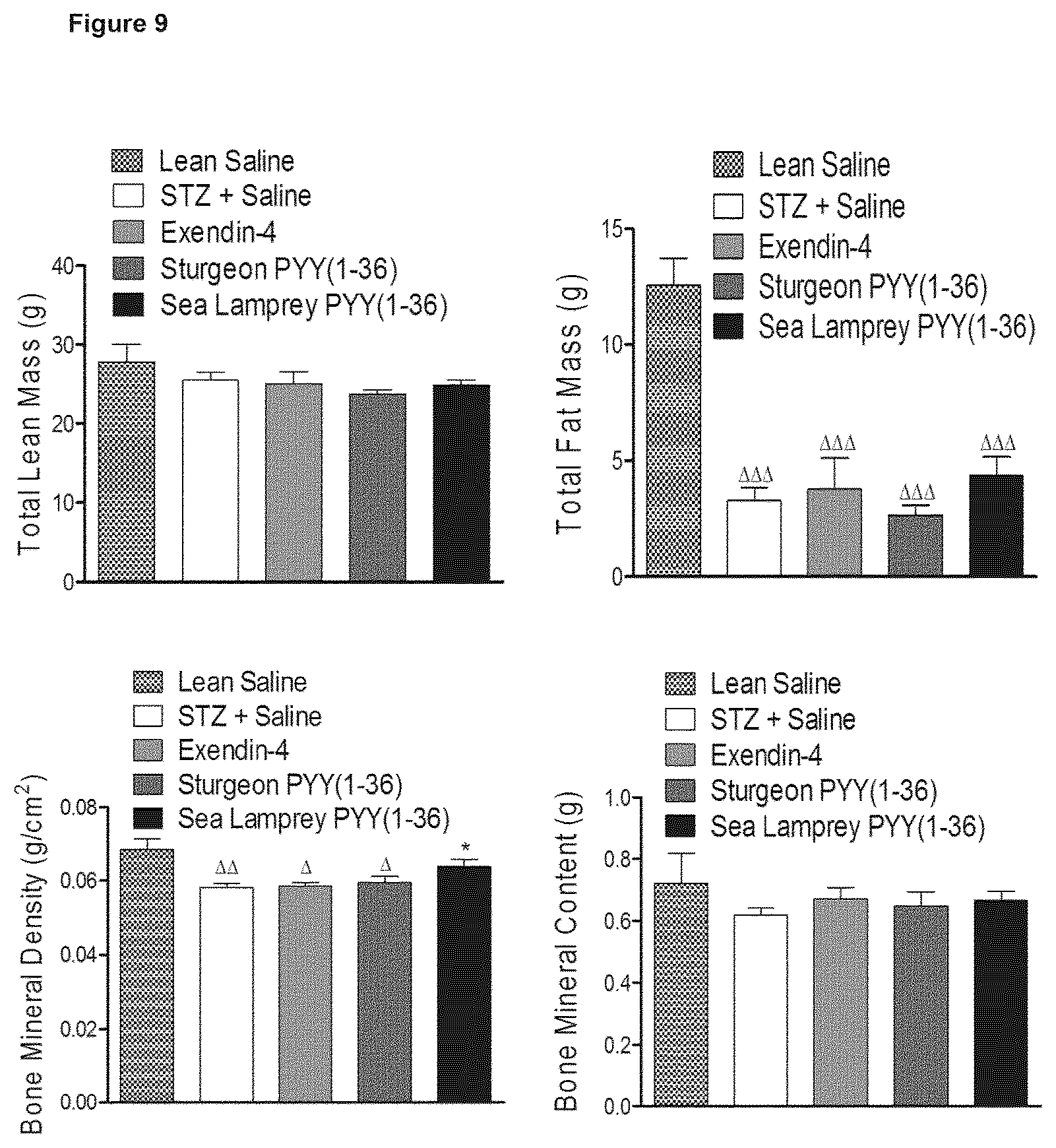 Patent US12508295 Figure 9 – Piscine-derived PYY peptides for use in treating a metabolic disorder