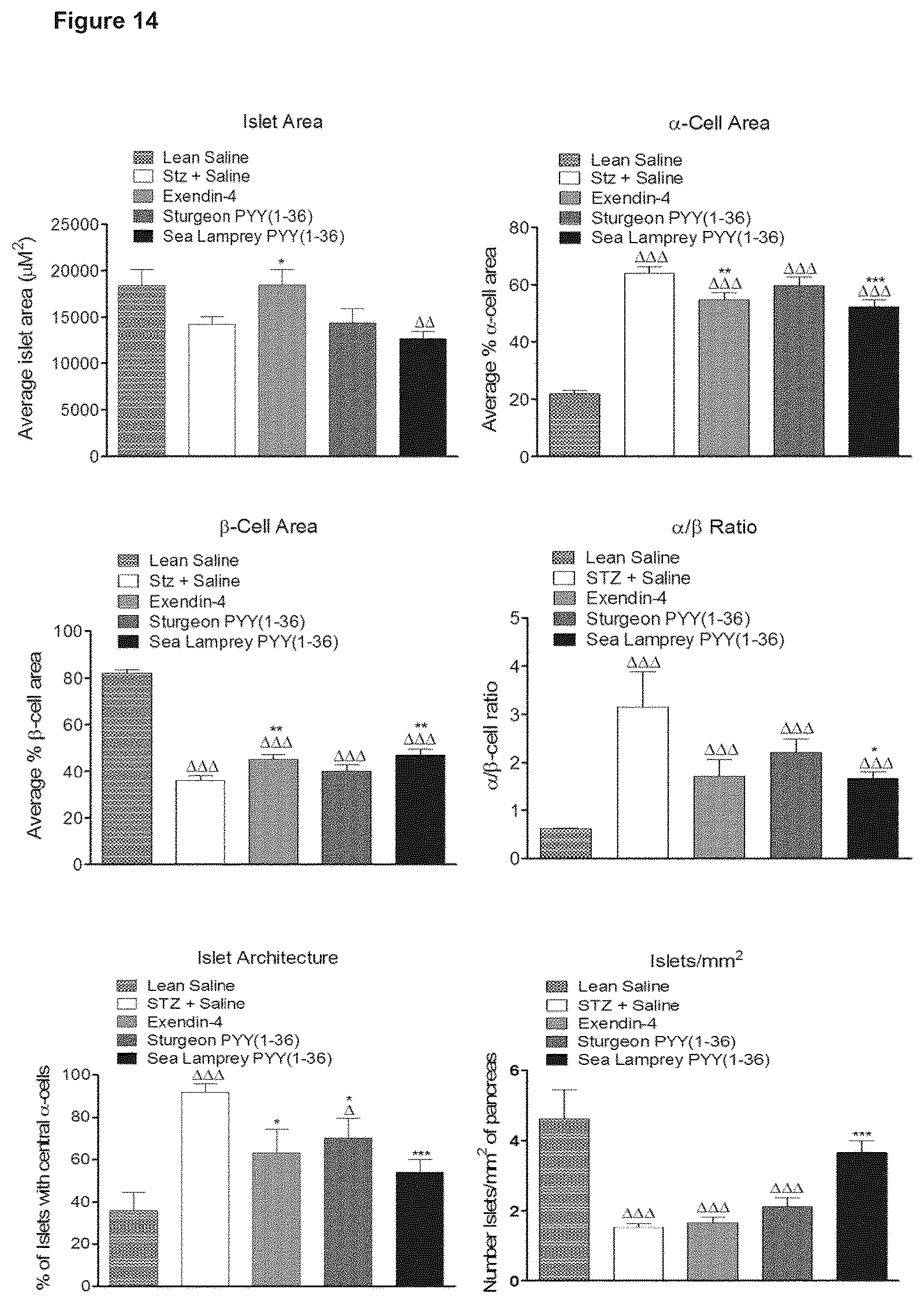 Patent US12508295 Figure 16 – Piscine-derived PYY peptides for use in treating a metabolic disorder