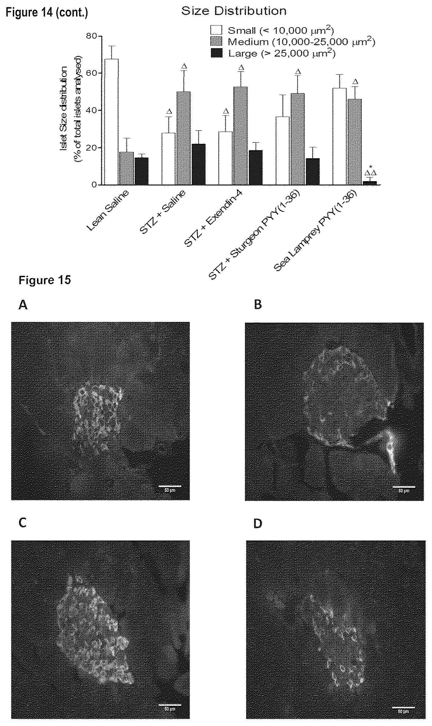 Patent US12508295 Figure 17 – Piscine-derived PYY peptides for use in treating a metabolic disorder