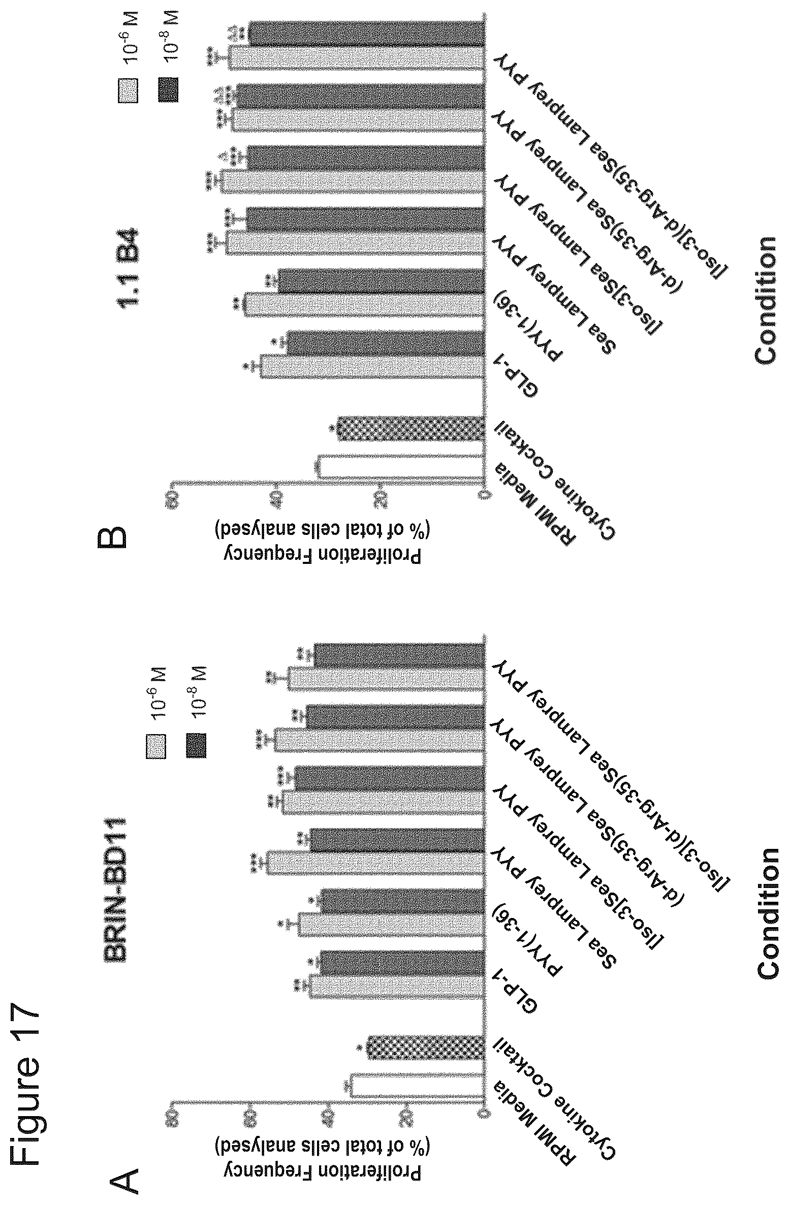Patent US12508295 Figure 19 – Piscine-derived PYY peptides for use in treating a metabolic disorder
