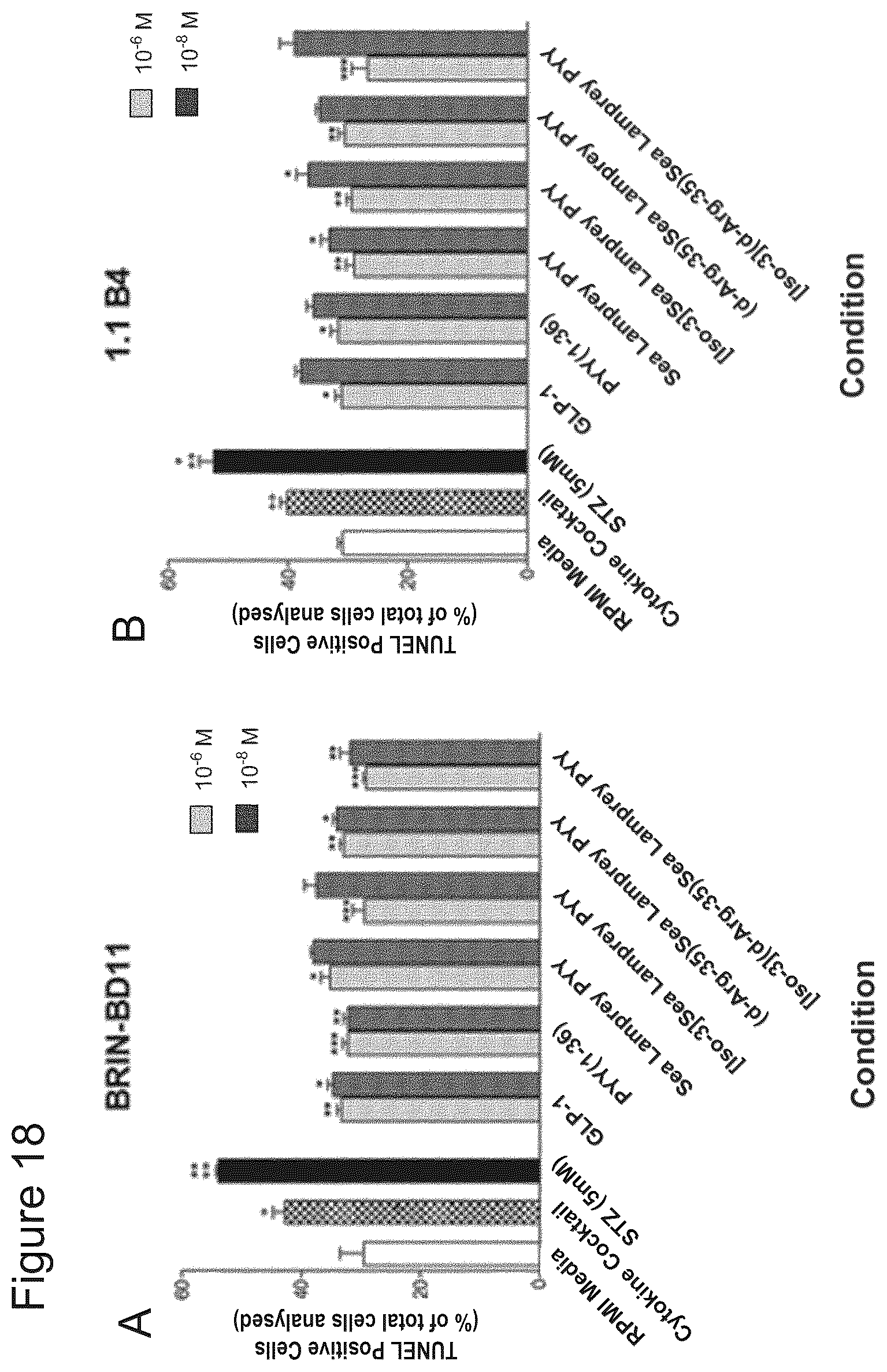 Patent US12508295 Figure 20 – Piscine-derived PYY peptides for use in treating a metabolic disorder