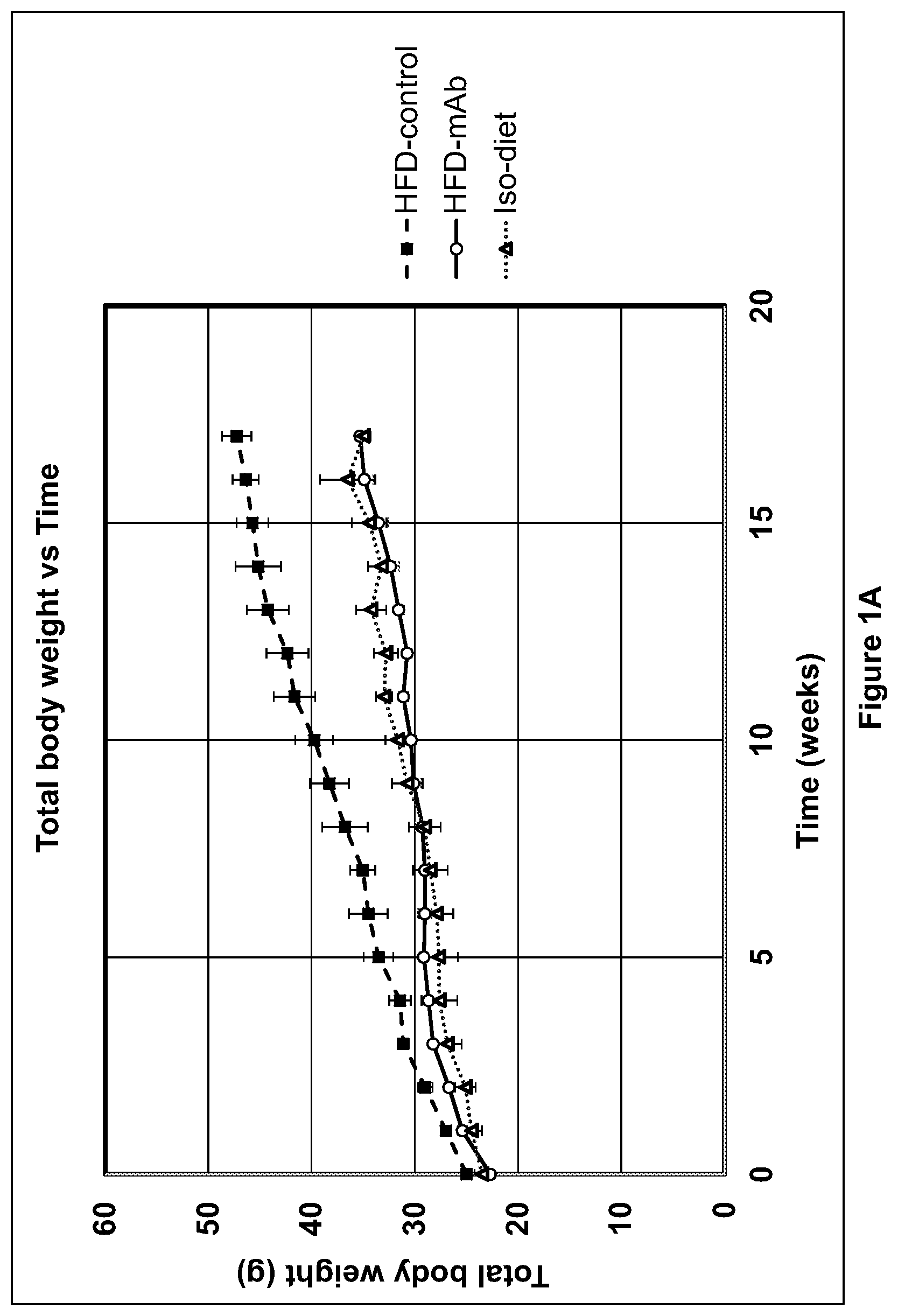 Patent US12508299 Figure 1 – Compositions and methods for treating obesity and hyperphagia