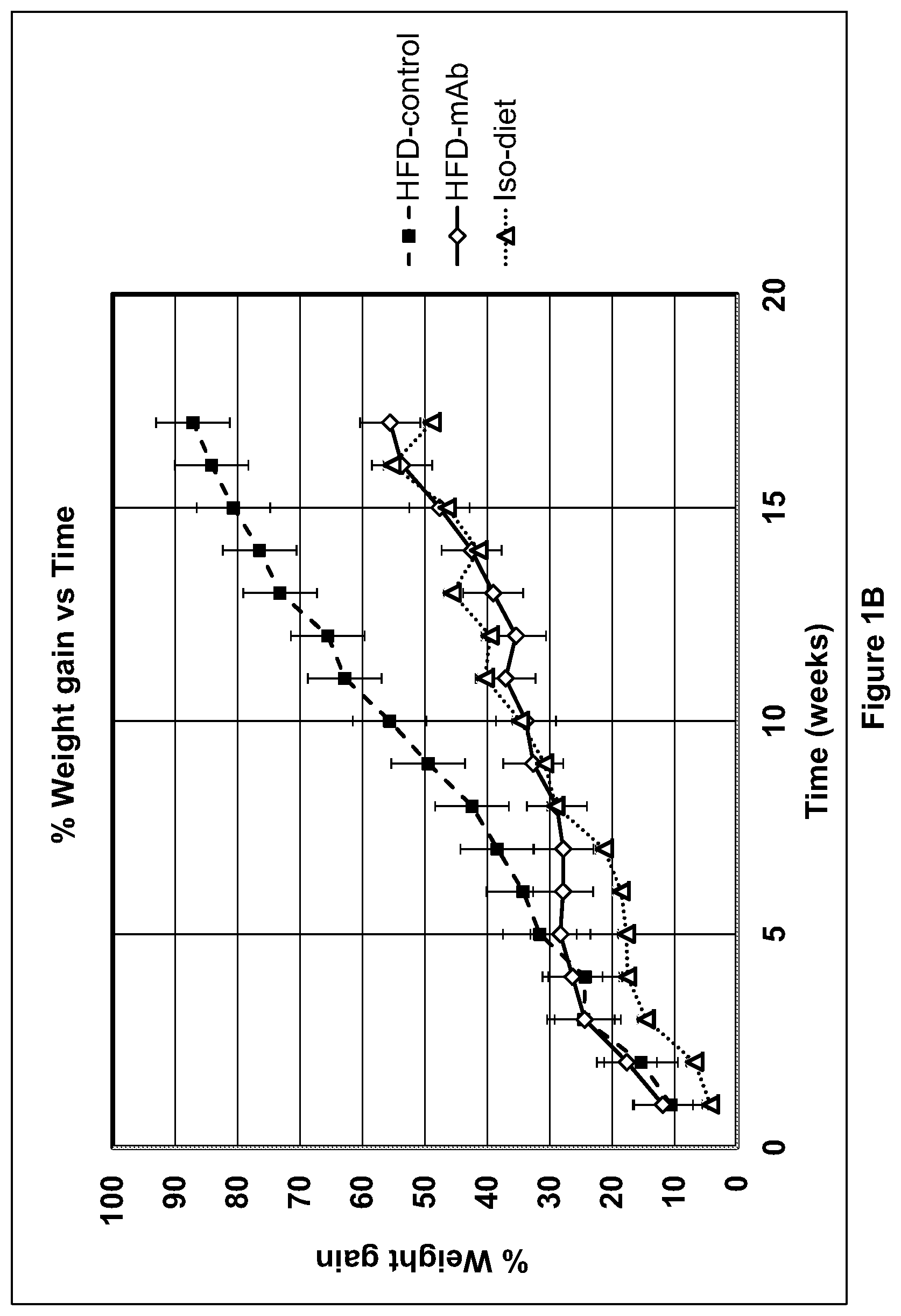 Patent US12508299 Figure 2 – Compositions and methods for treating obesity and hyperphagia