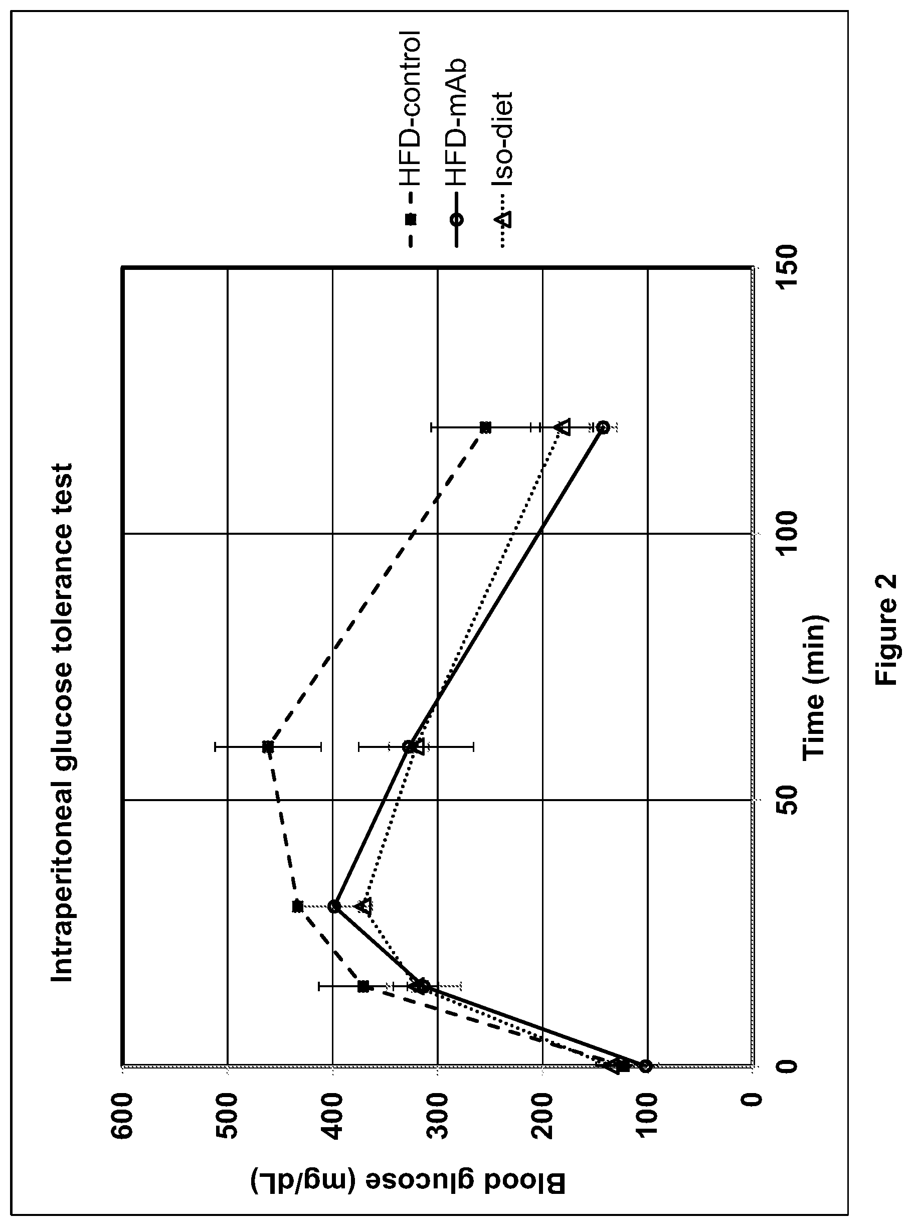 Patent US12508299 Figure 3 – Compositions and methods for treating obesity and hyperphagia